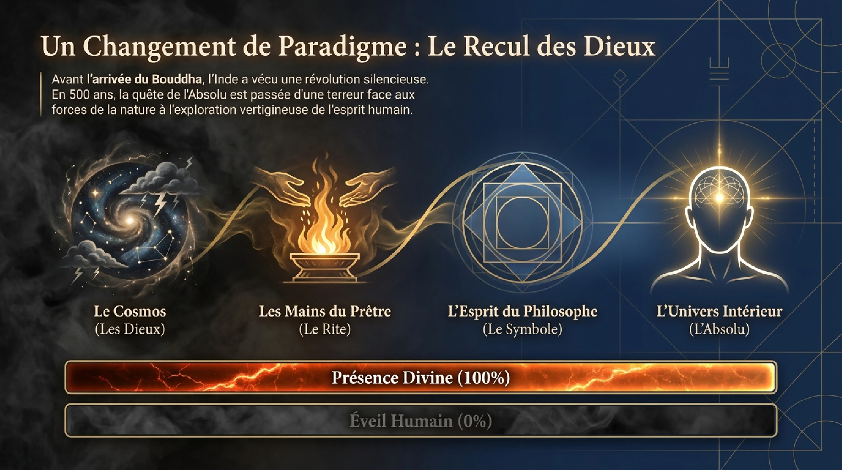 Les Brumes du Veda et la Quête de l'Âtman — visuel 2