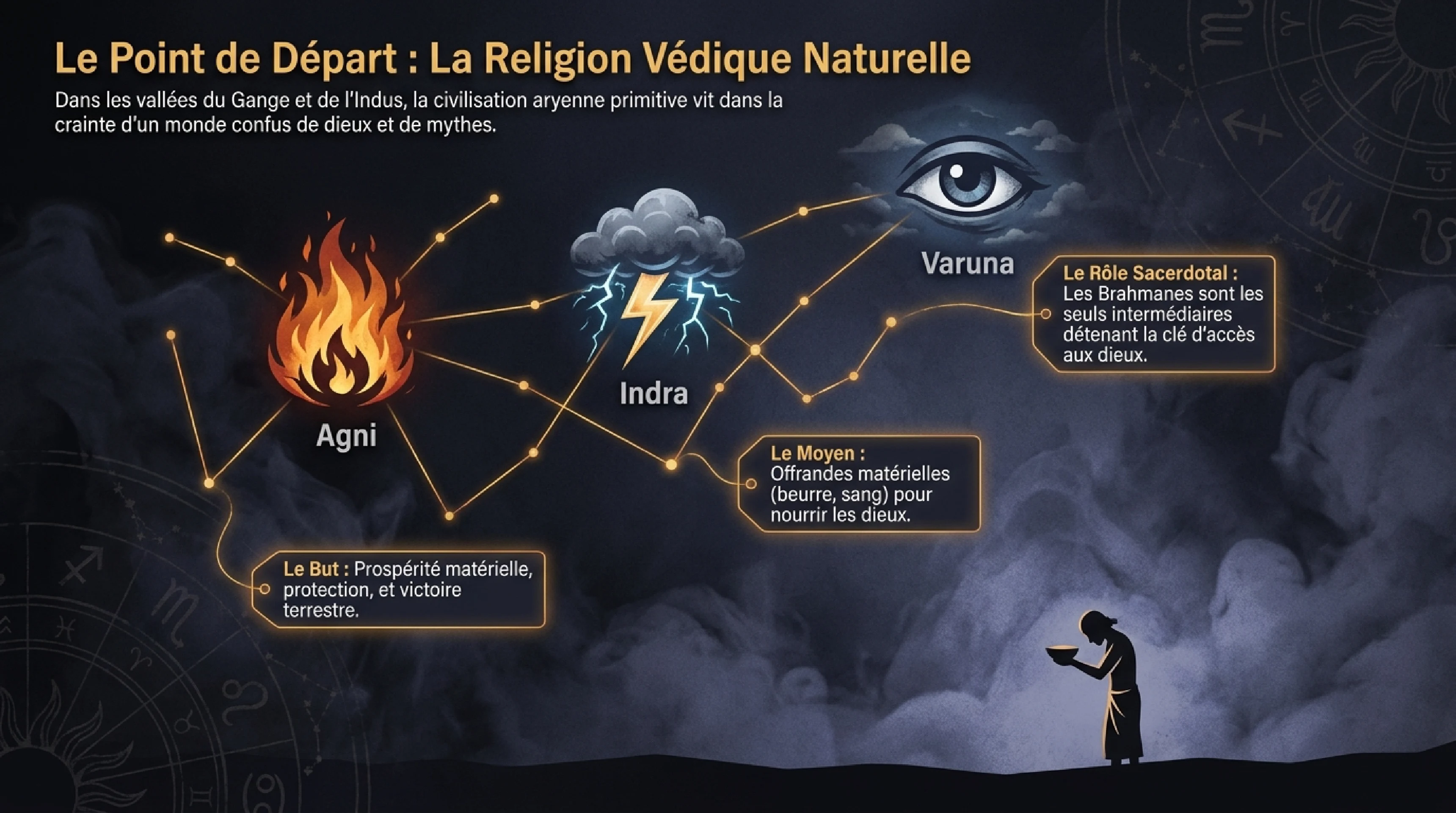 Les Brumes du Veda et la Quête de l'Âtman — visuel 3