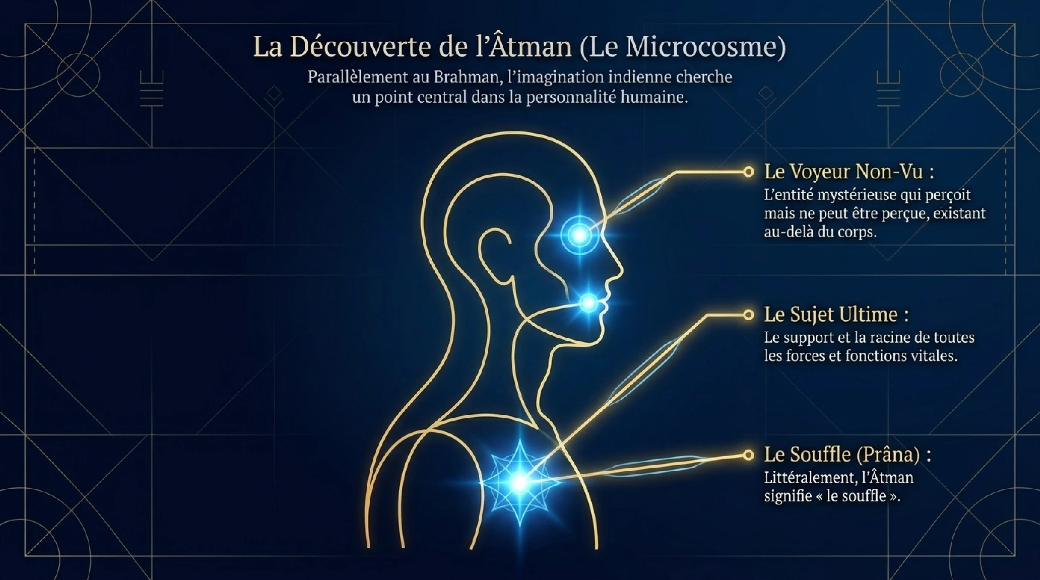 Les Brumes du Veda et la Quête de l'Âtman — visuel 6