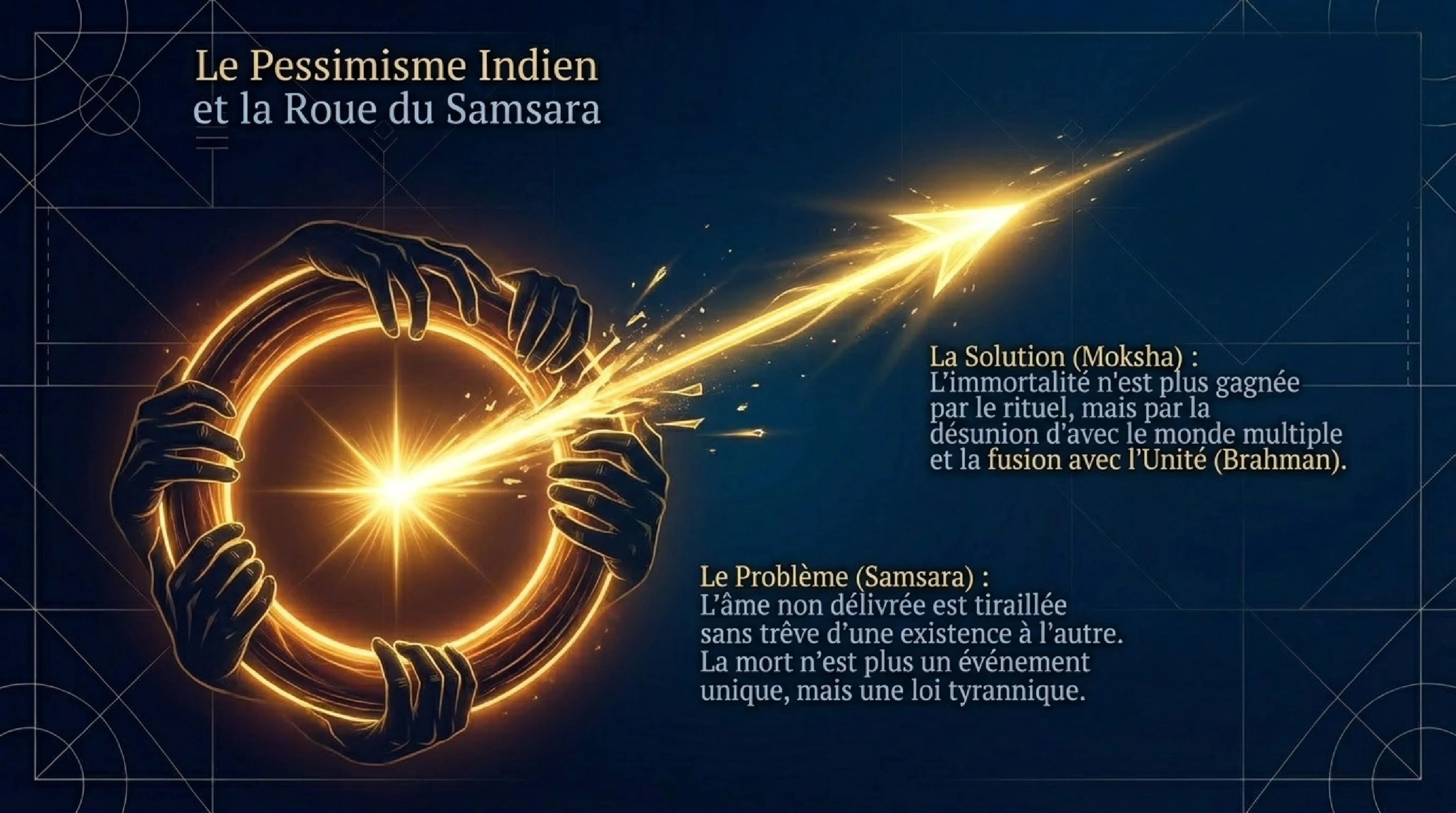 Les Brumes du Veda et la Quête de l'Âtman — visuel 9
