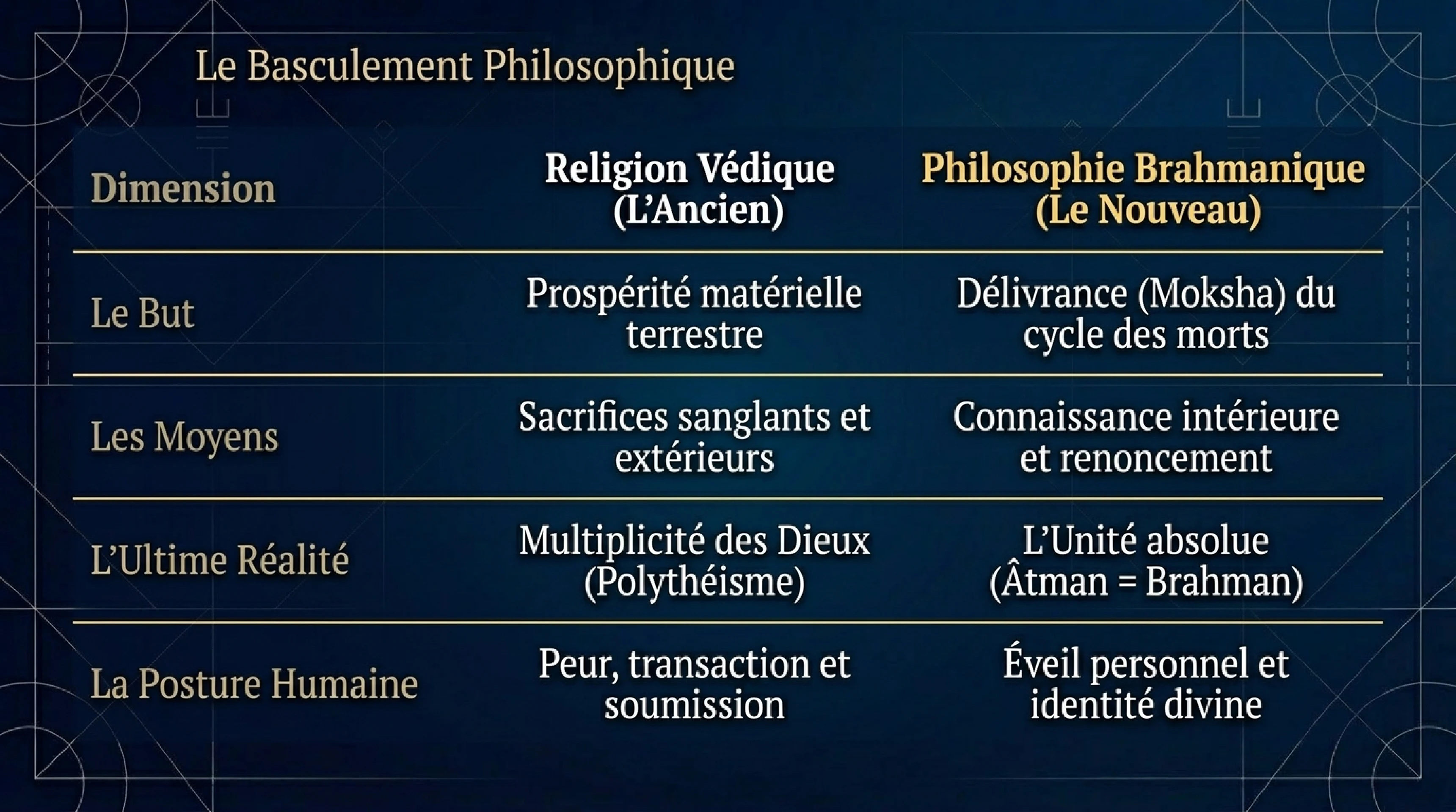 Les Brumes du Veda et la Quête de l'Âtman — visuel 10