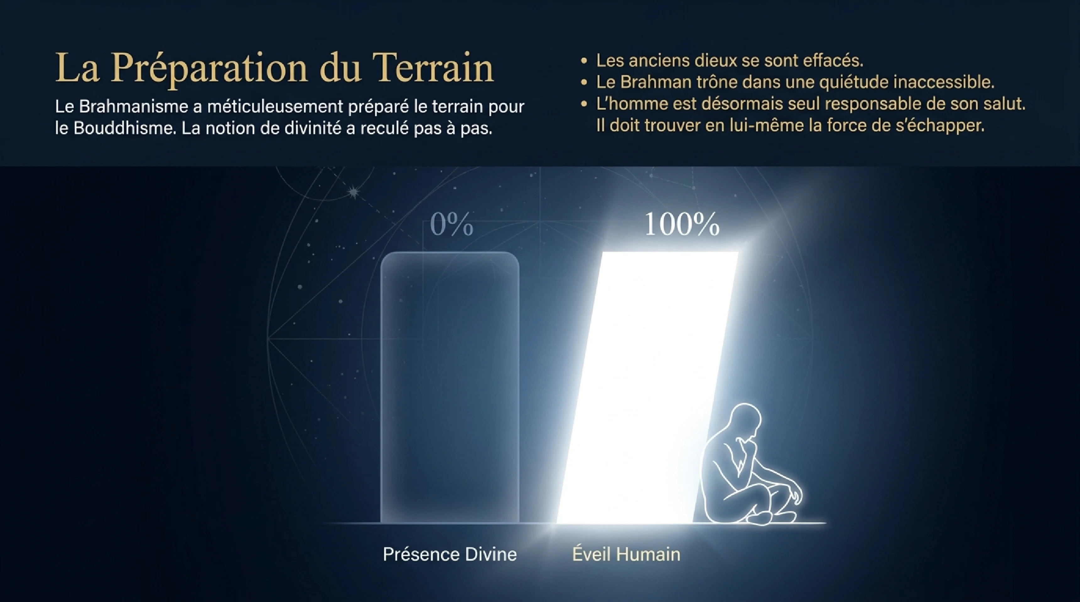Les Brumes du Veda et la Quête de l'Âtman — visuel 11