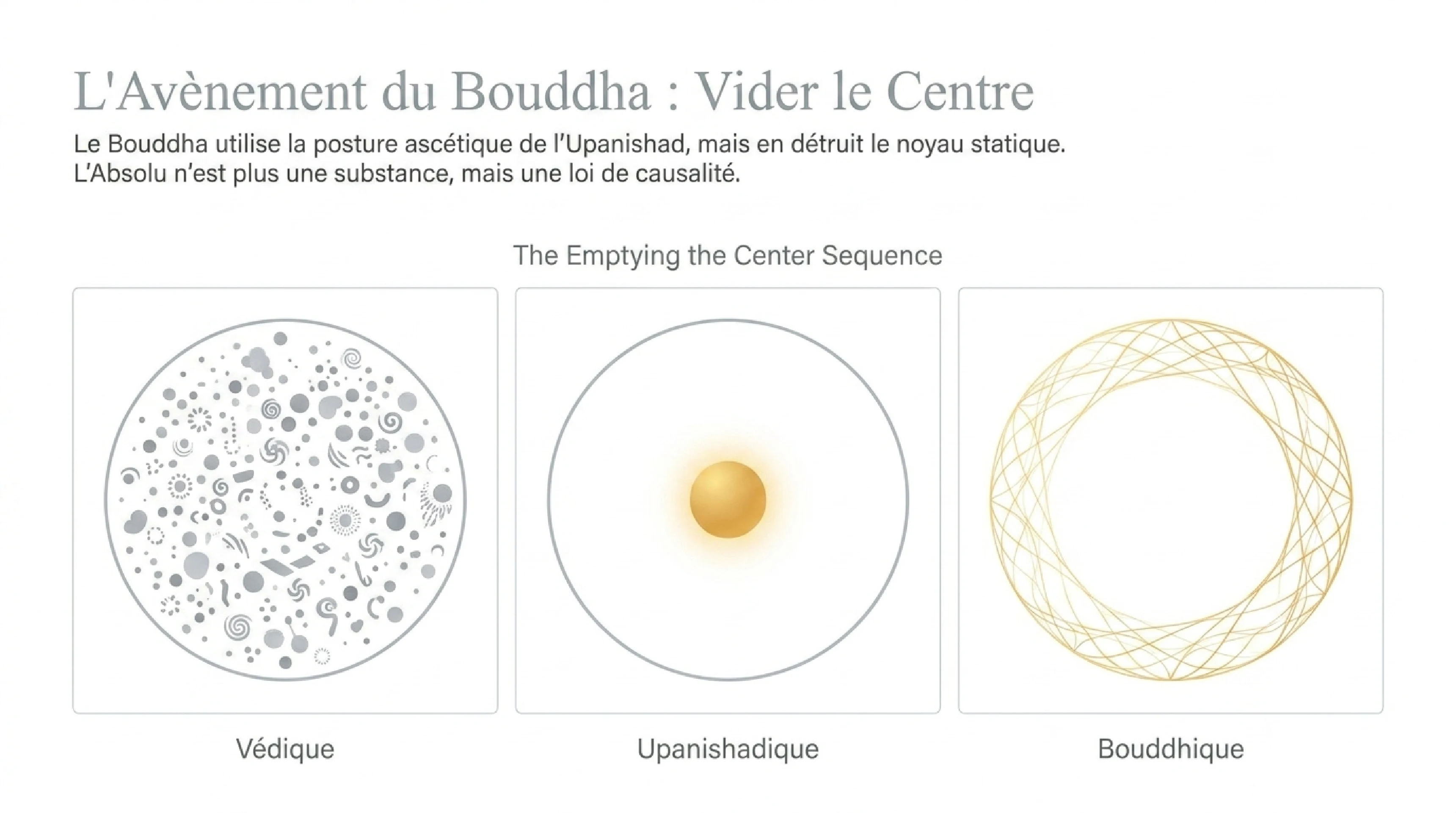 Les Brumes du Veda et la Quête de l'Âtman — visuel 12
