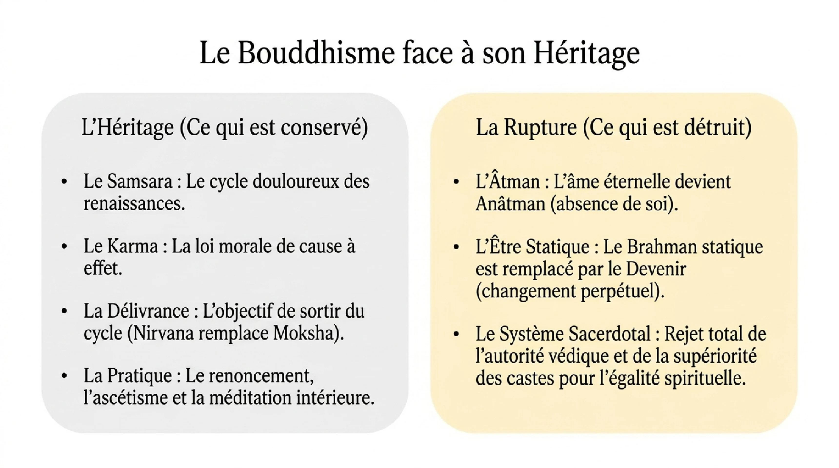 Les Brumes du Veda et la Quête de l'Âtman — visuel 14