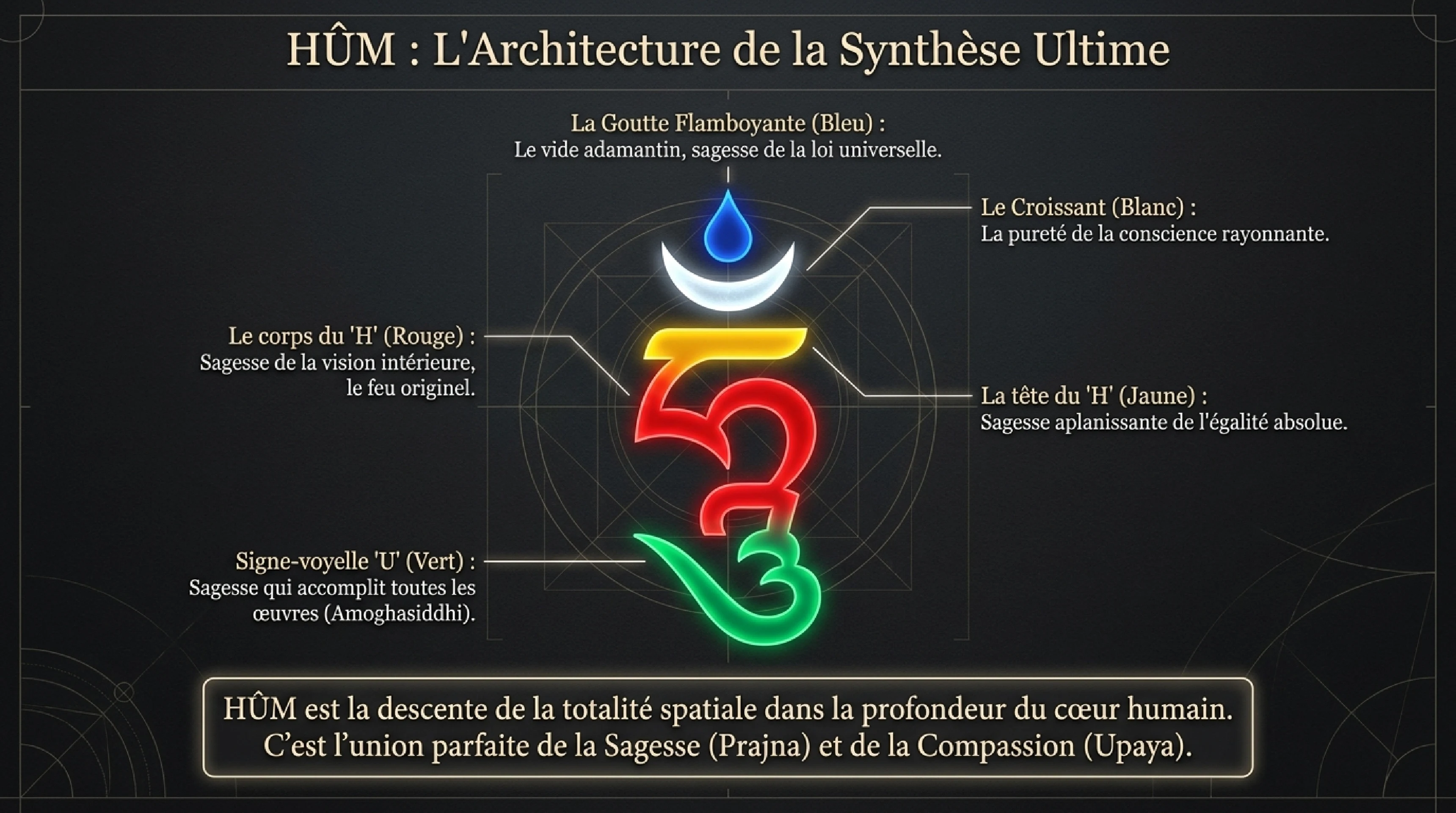 Le gTum-mo : Le Yoga du Feu Intérieur — visuel 12