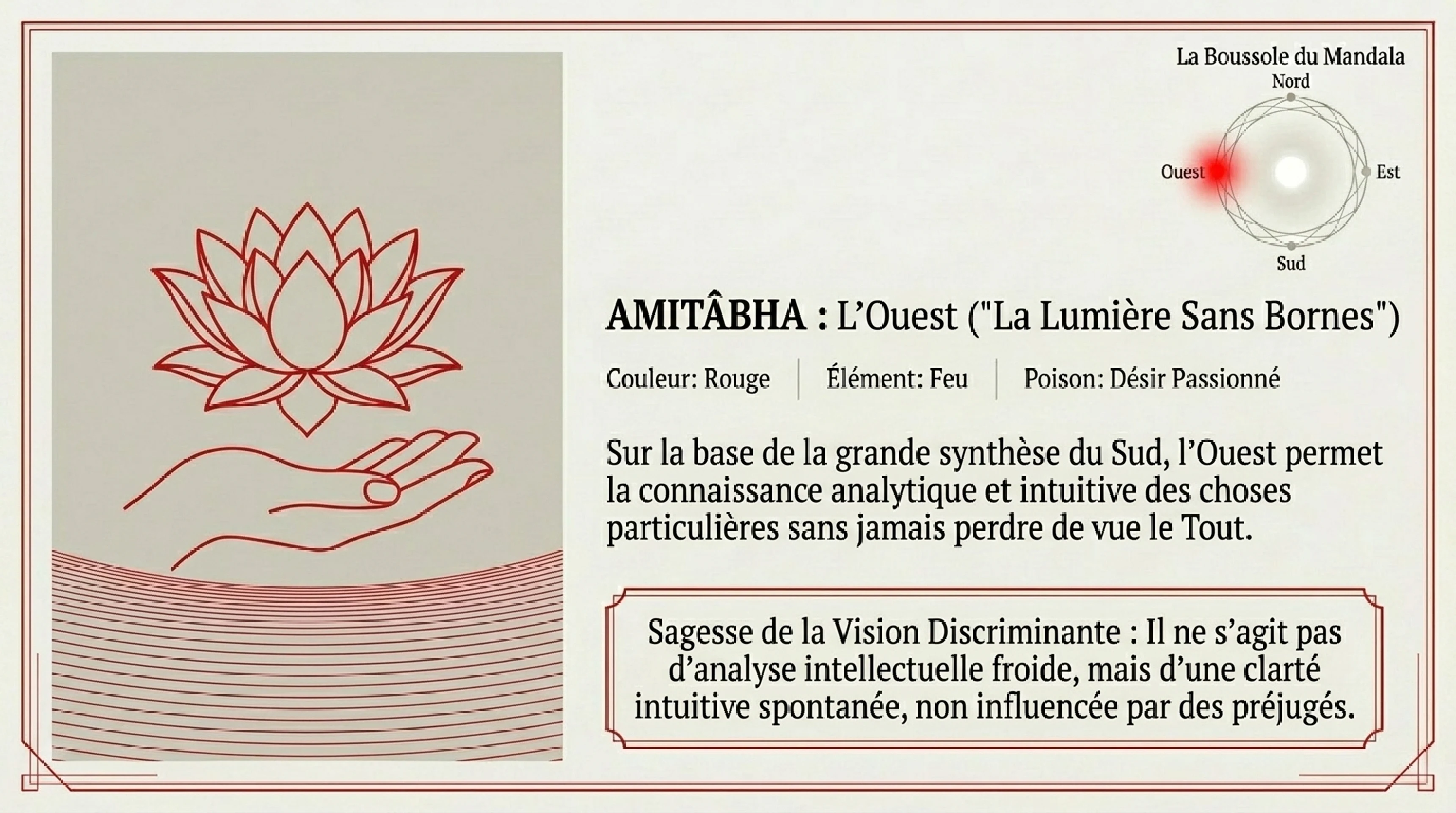 Le Mandala et les Cinq Dhyāni-Bouddhas — visuel 9