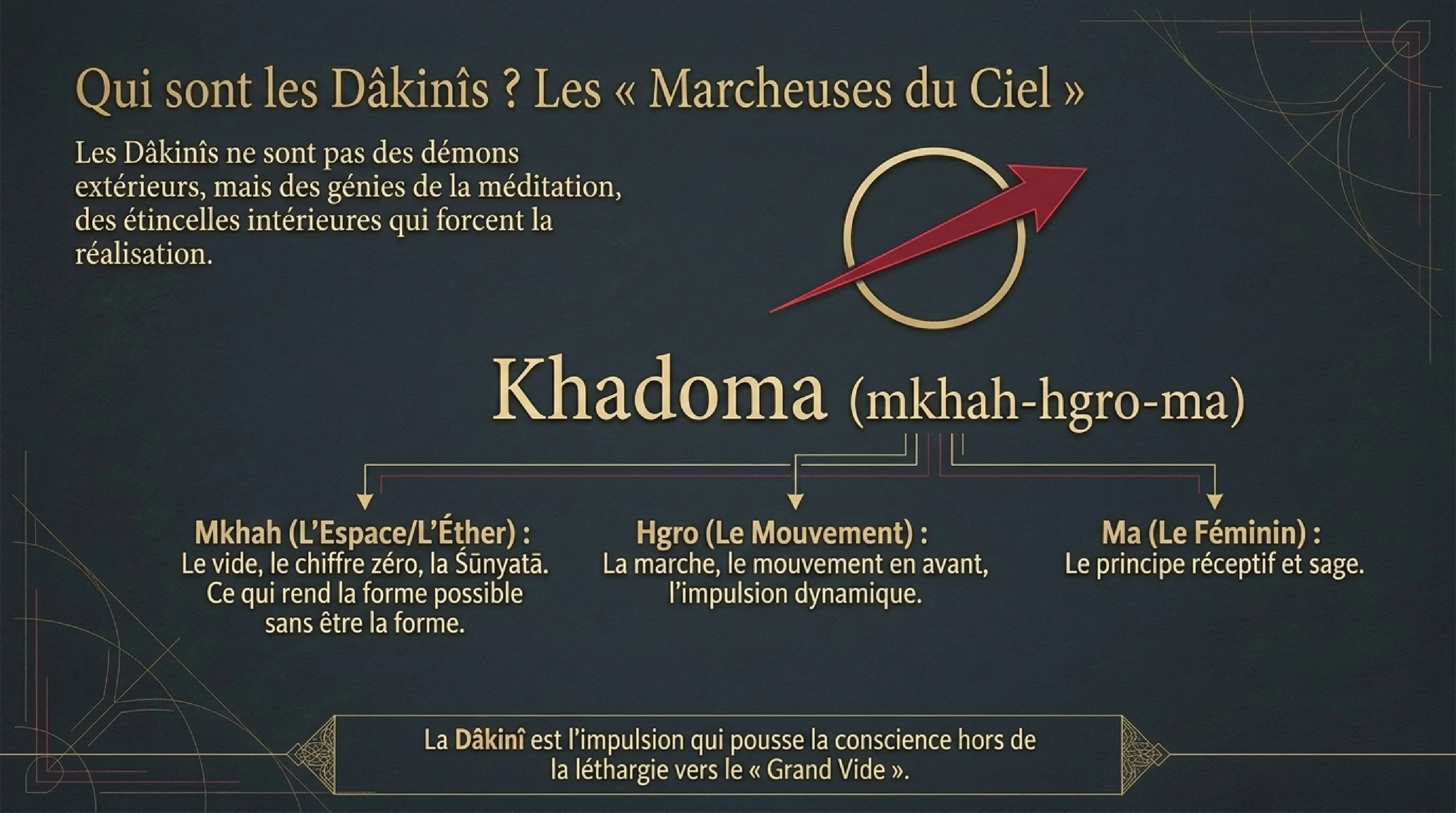 Le Principe Féminin : Prajnā et les Dākinīs — visuel 8