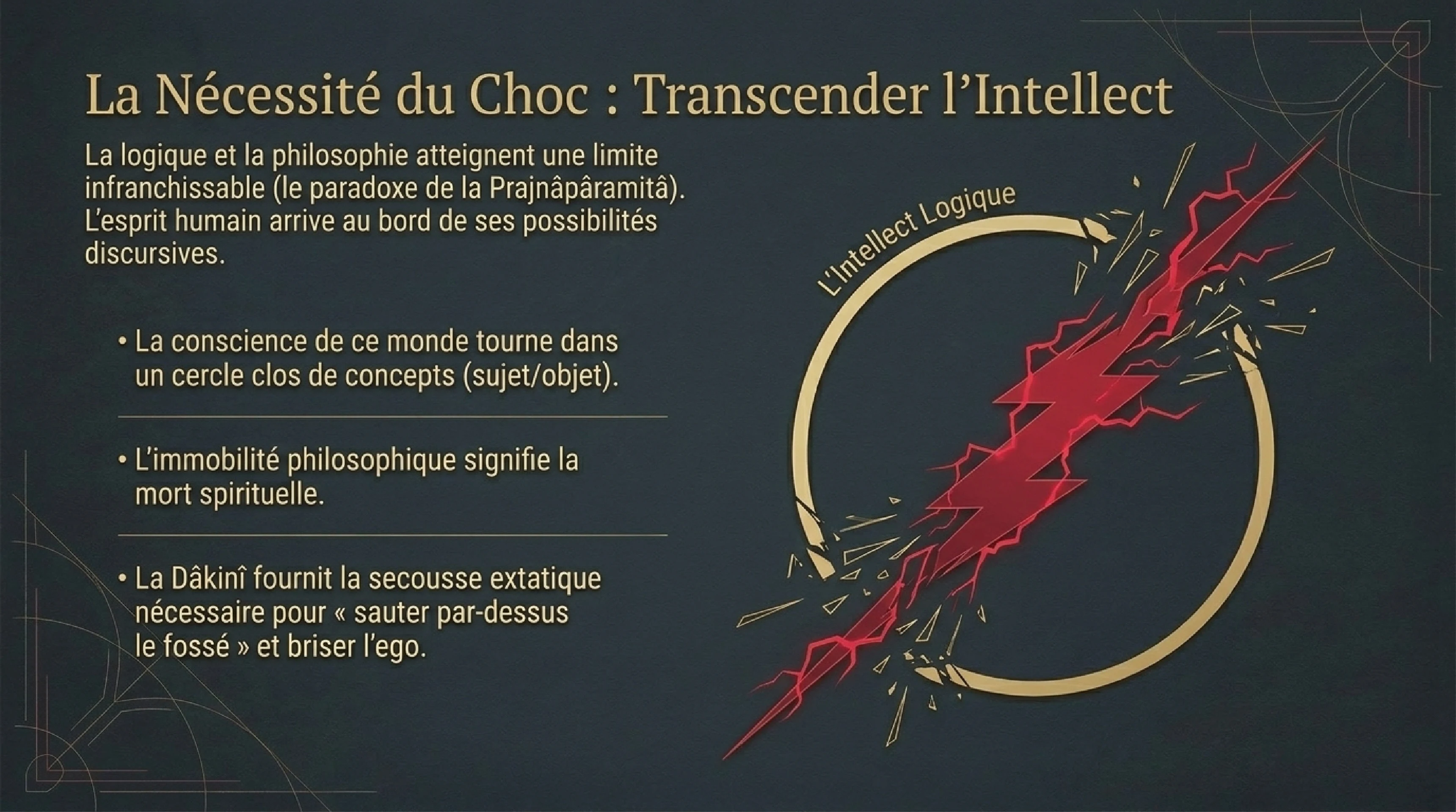 Le Principe Féminin : Prajnā et les Dākinīs — visuel 10