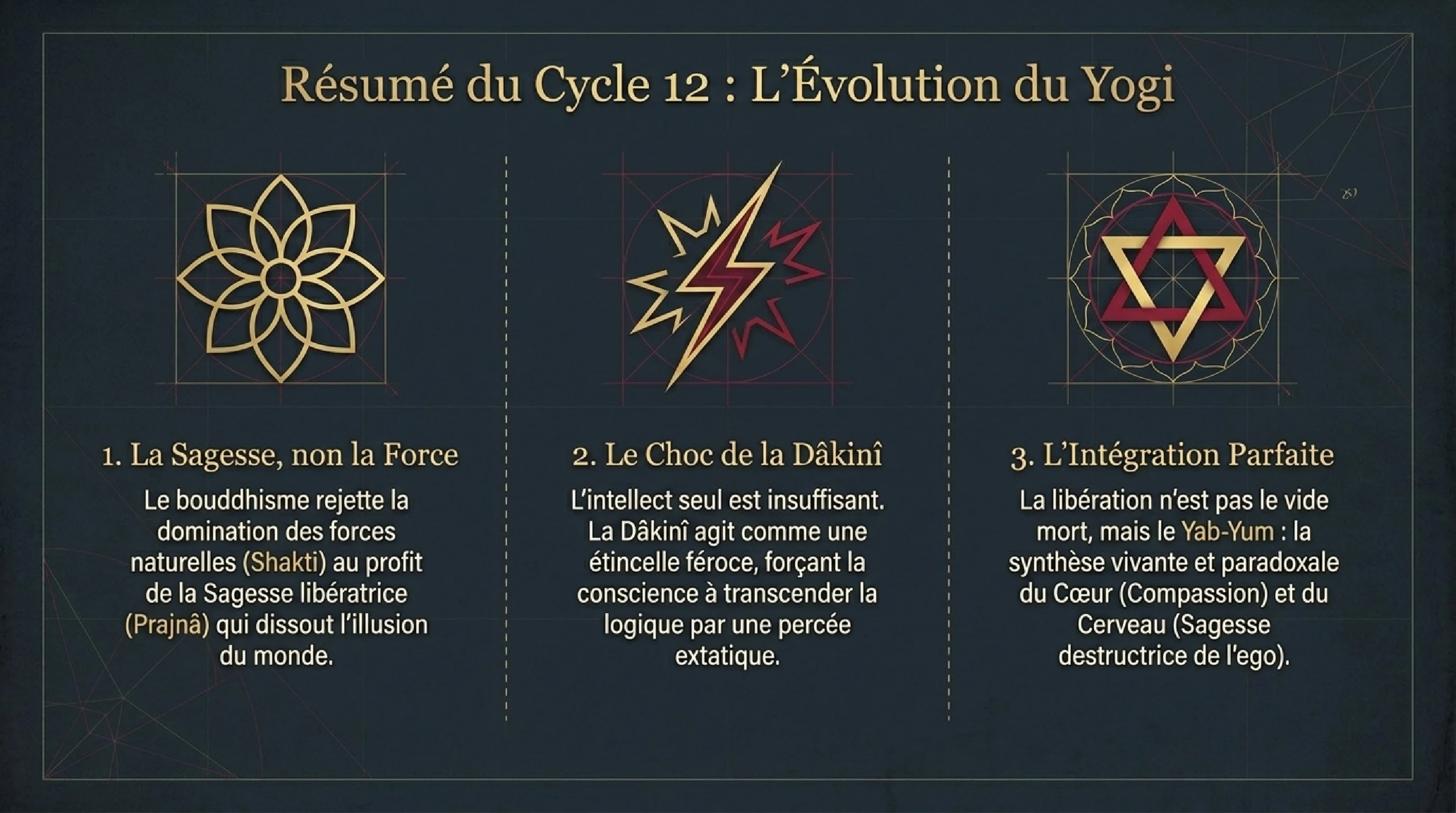 Le Principe Féminin : Prajnā et les Dākinīs — visuel 14