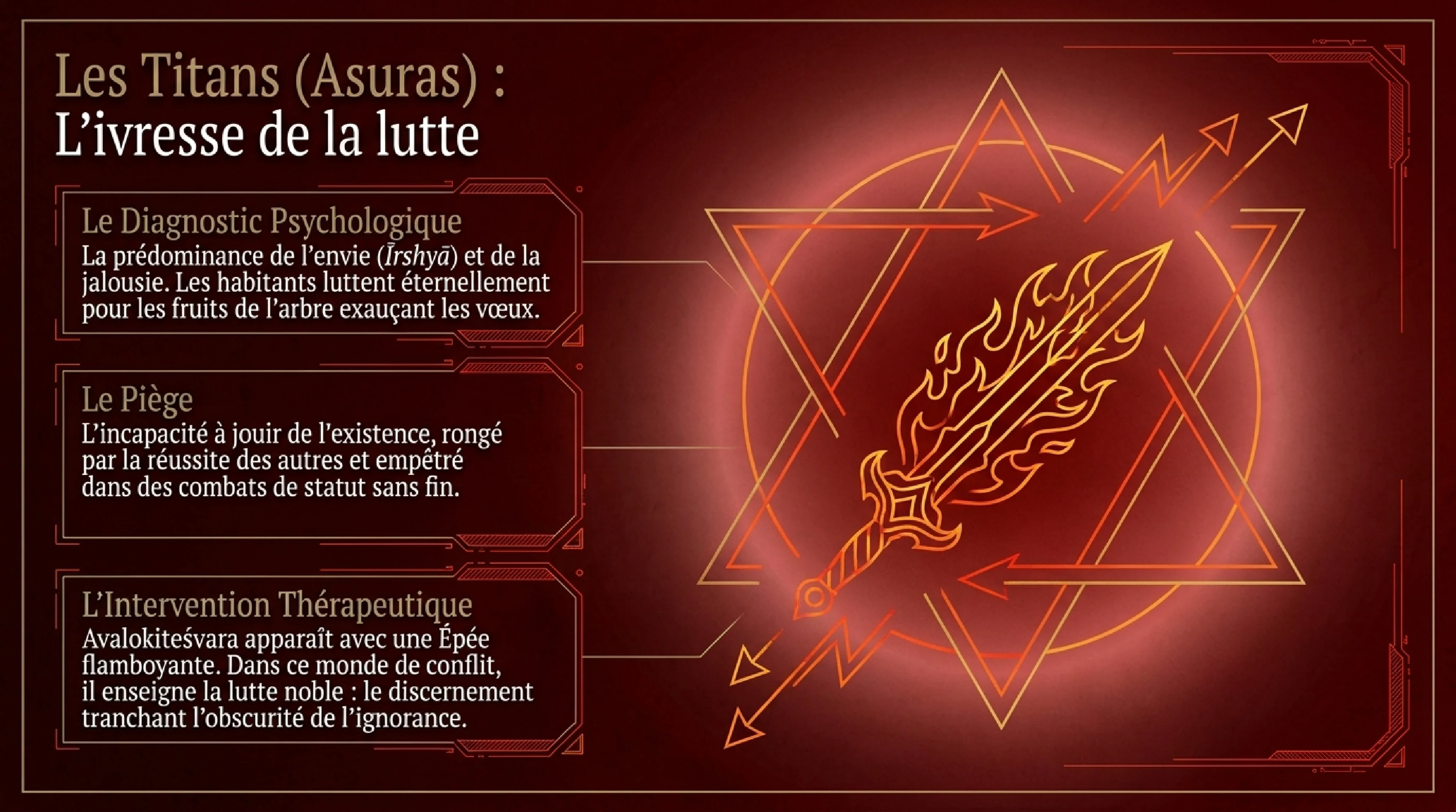 La Roue de la Vie (Bhavachakra) et les Six Royaumes — visuel 7