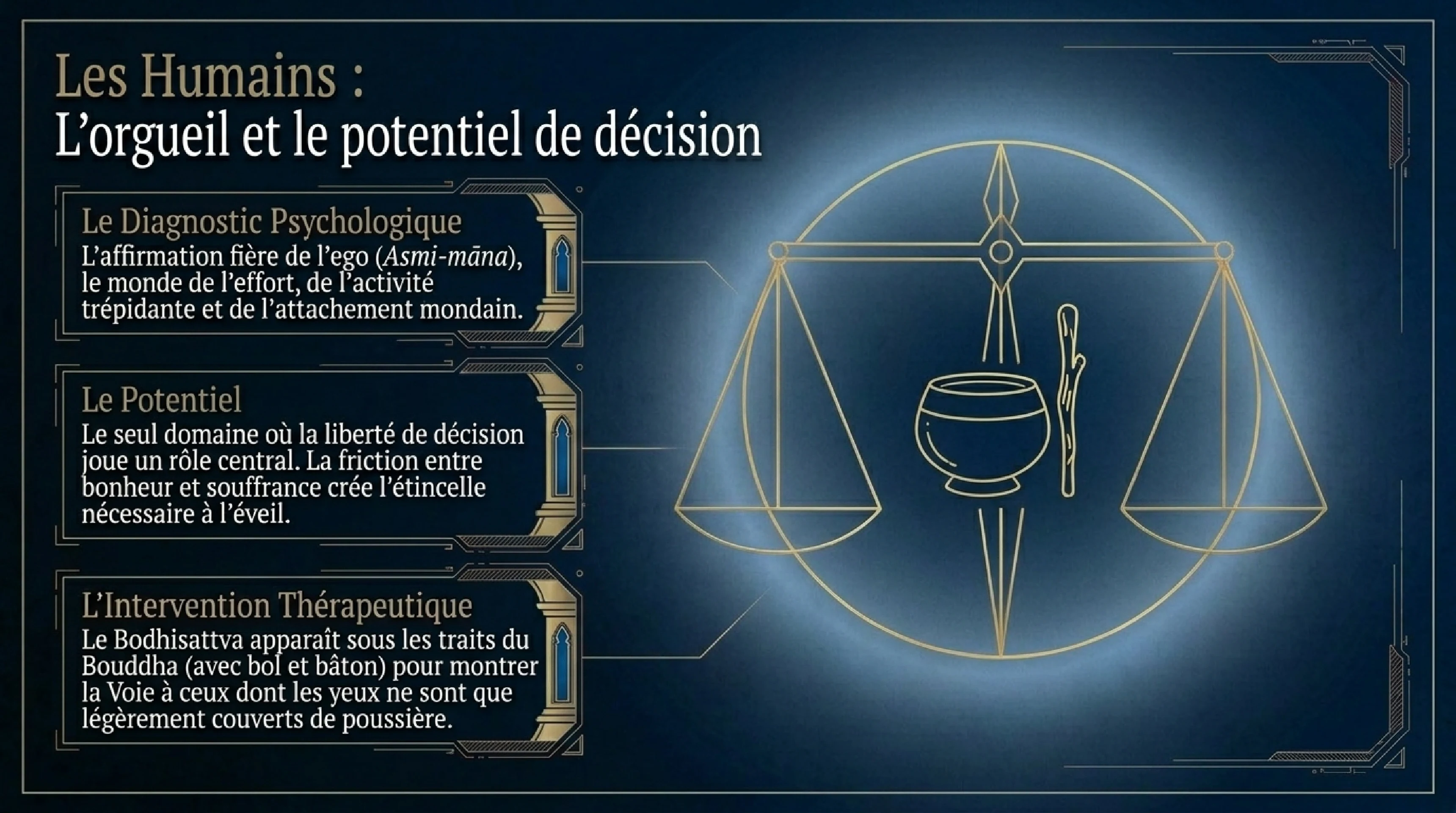 La Roue de la Vie (Bhavachakra) et les Six Royaumes — visuel 8