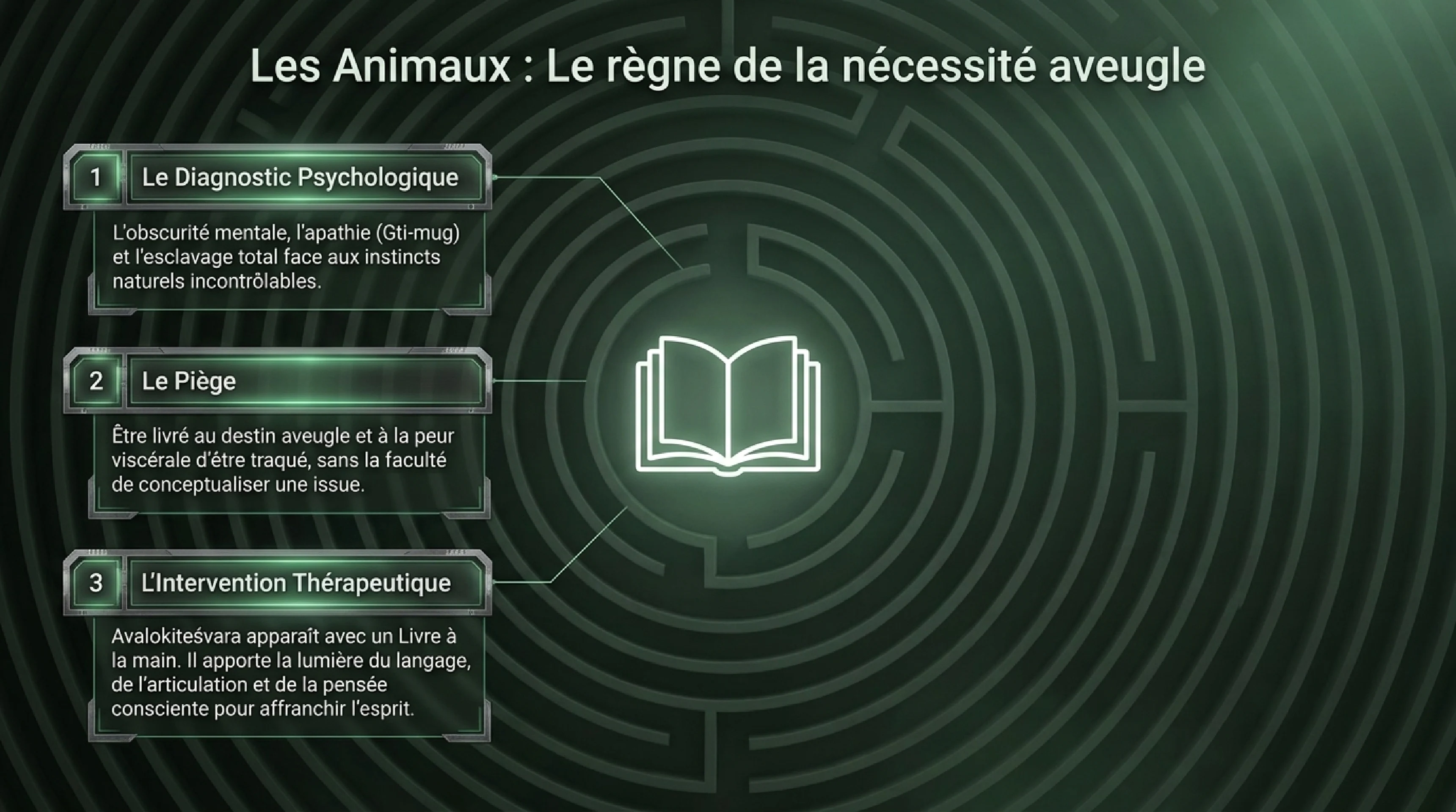 La Roue de la Vie (Bhavachakra) et les Six Royaumes — visuel 9