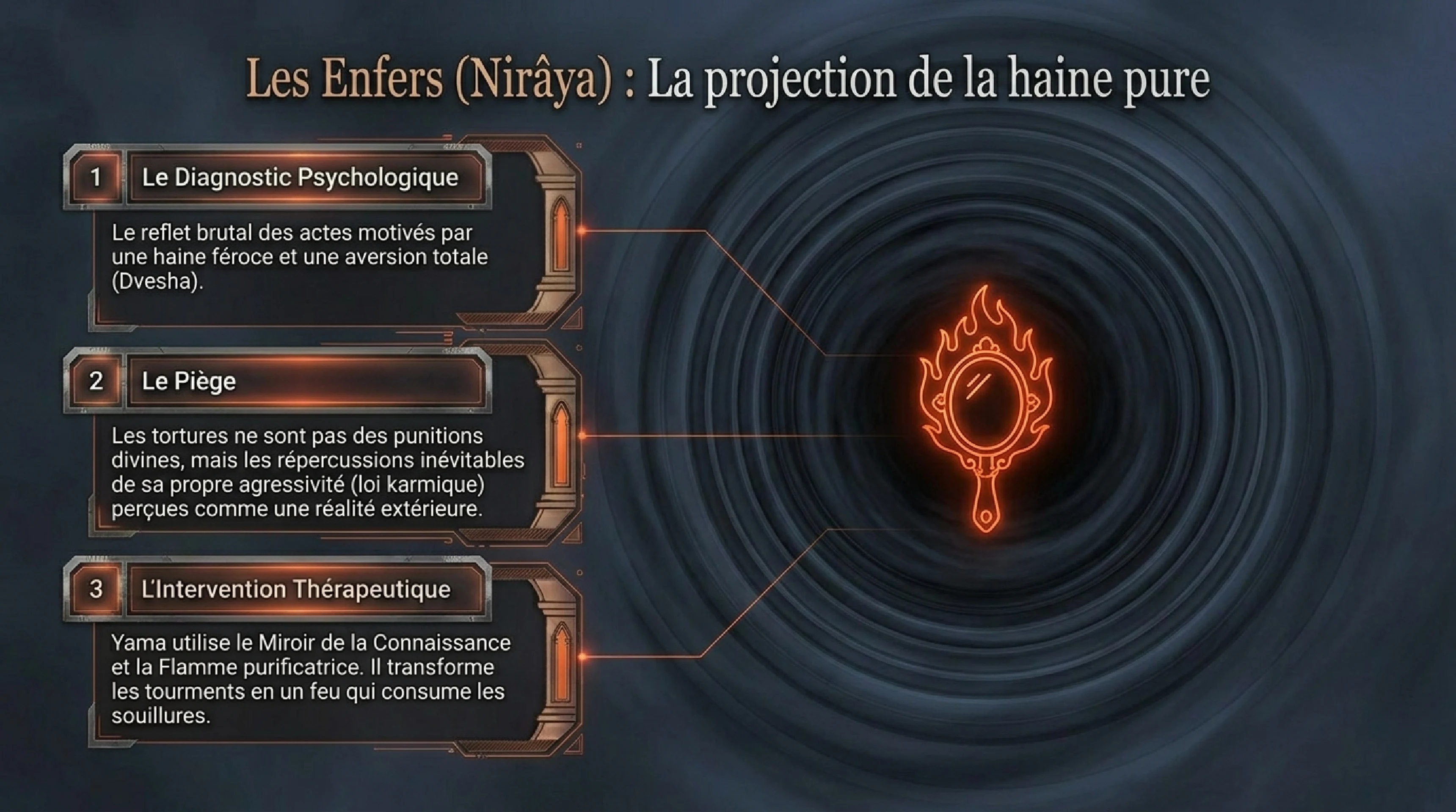 La Roue de la Vie (Bhavachakra) et les Six Royaumes — visuel 11