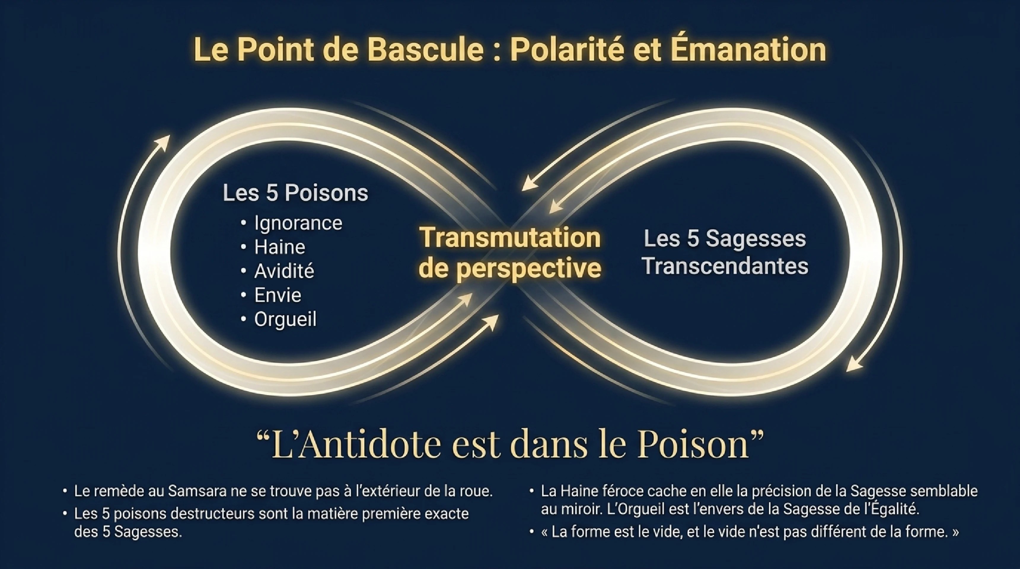 La Roue de la Vie (Bhavachakra) et les Six Royaumes — visuel 14