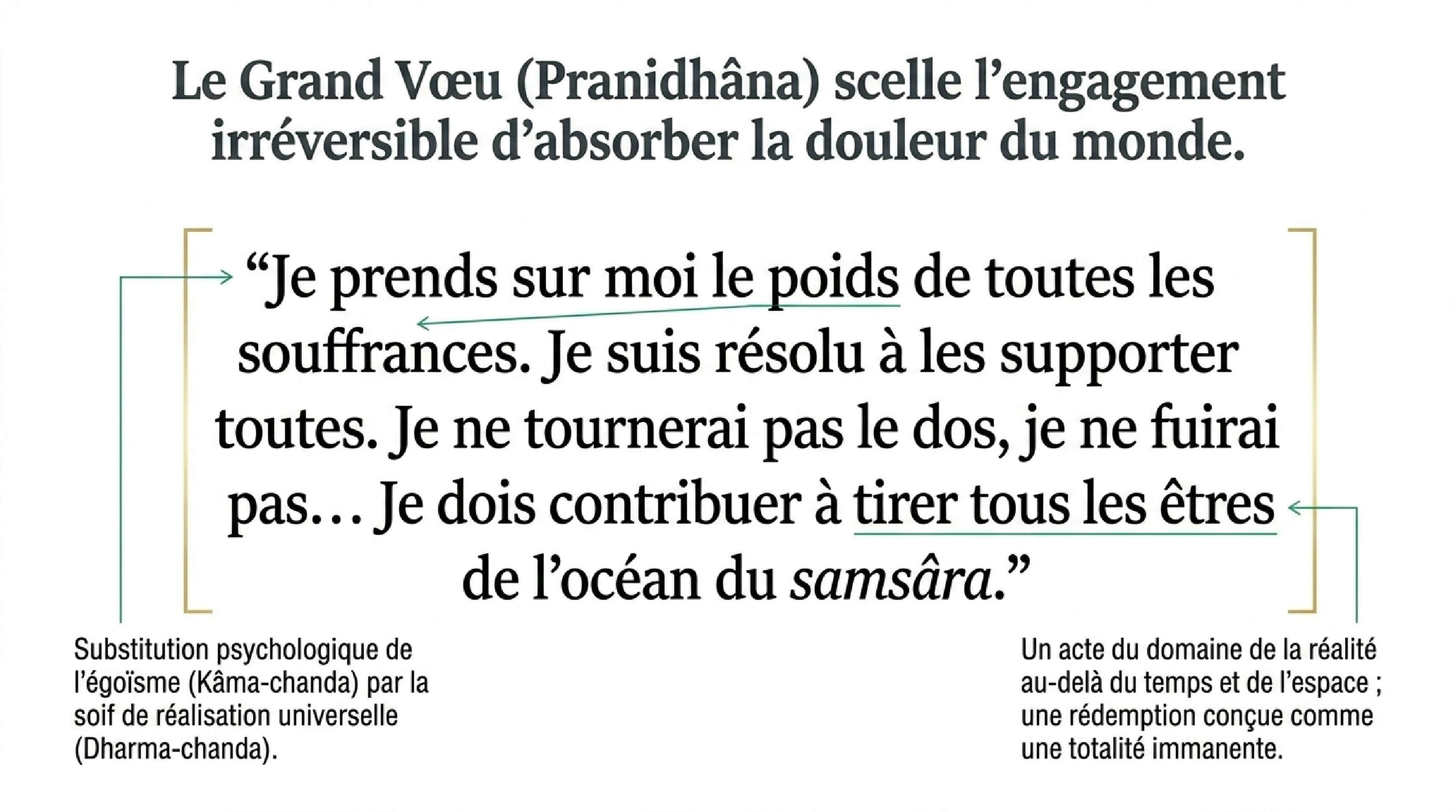 La Voie de l'Action : L'Idéal du Bodhisattva — visuel 7
