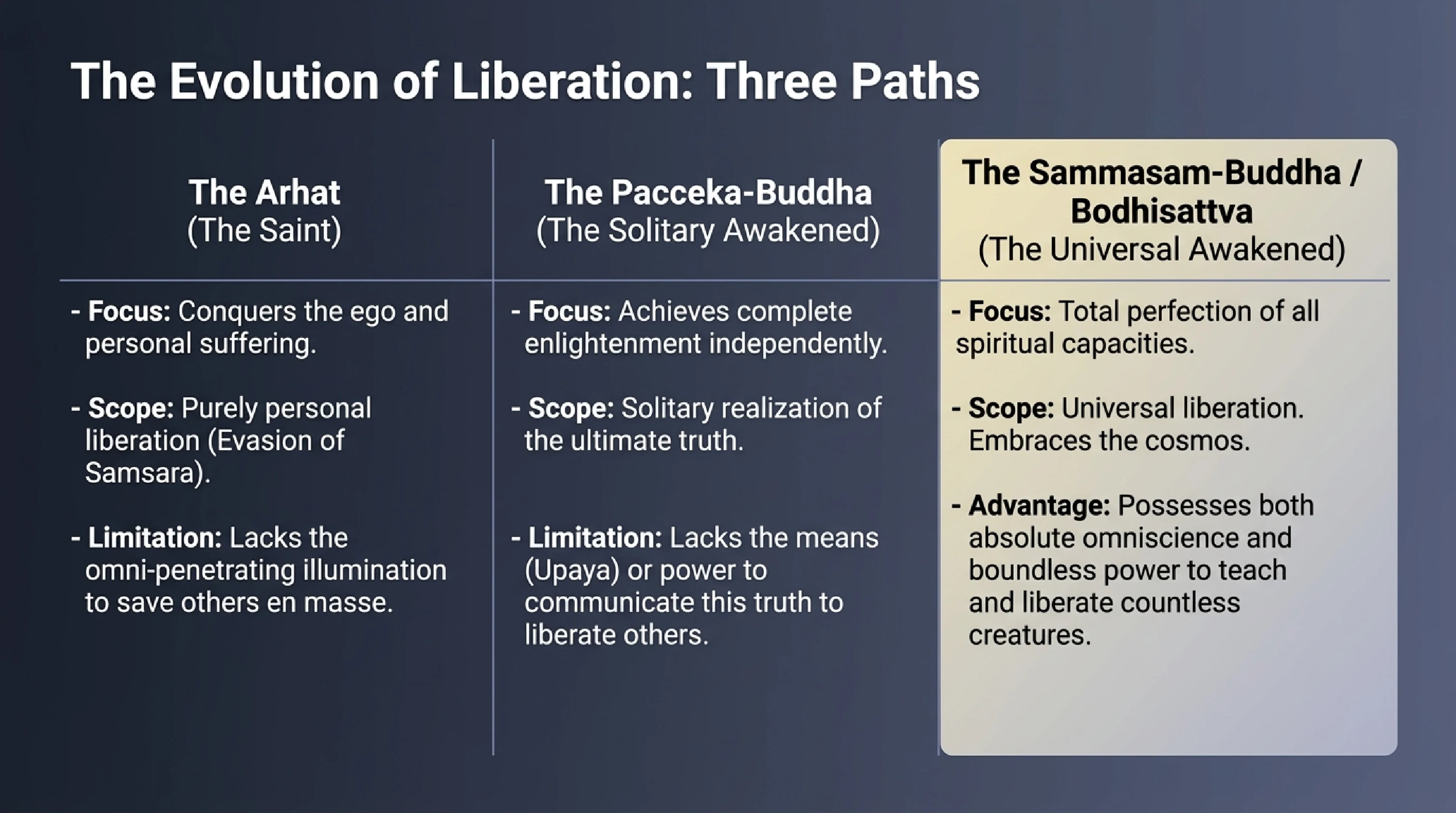 Trikāya : Les Trois Corps de la Réalité — visuel 4