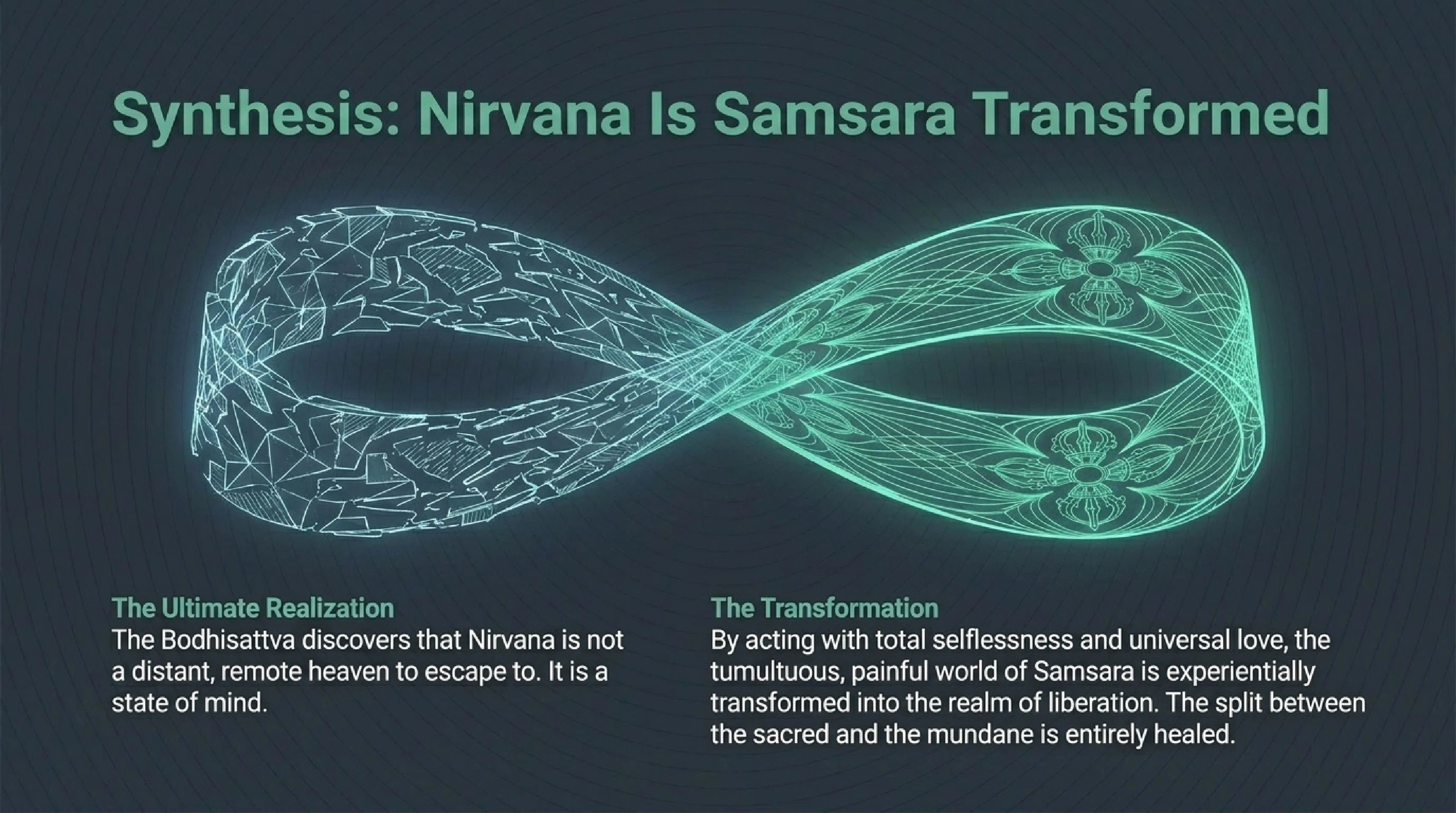 Trikāya : Les Trois Corps de la Réalité — visuel 13