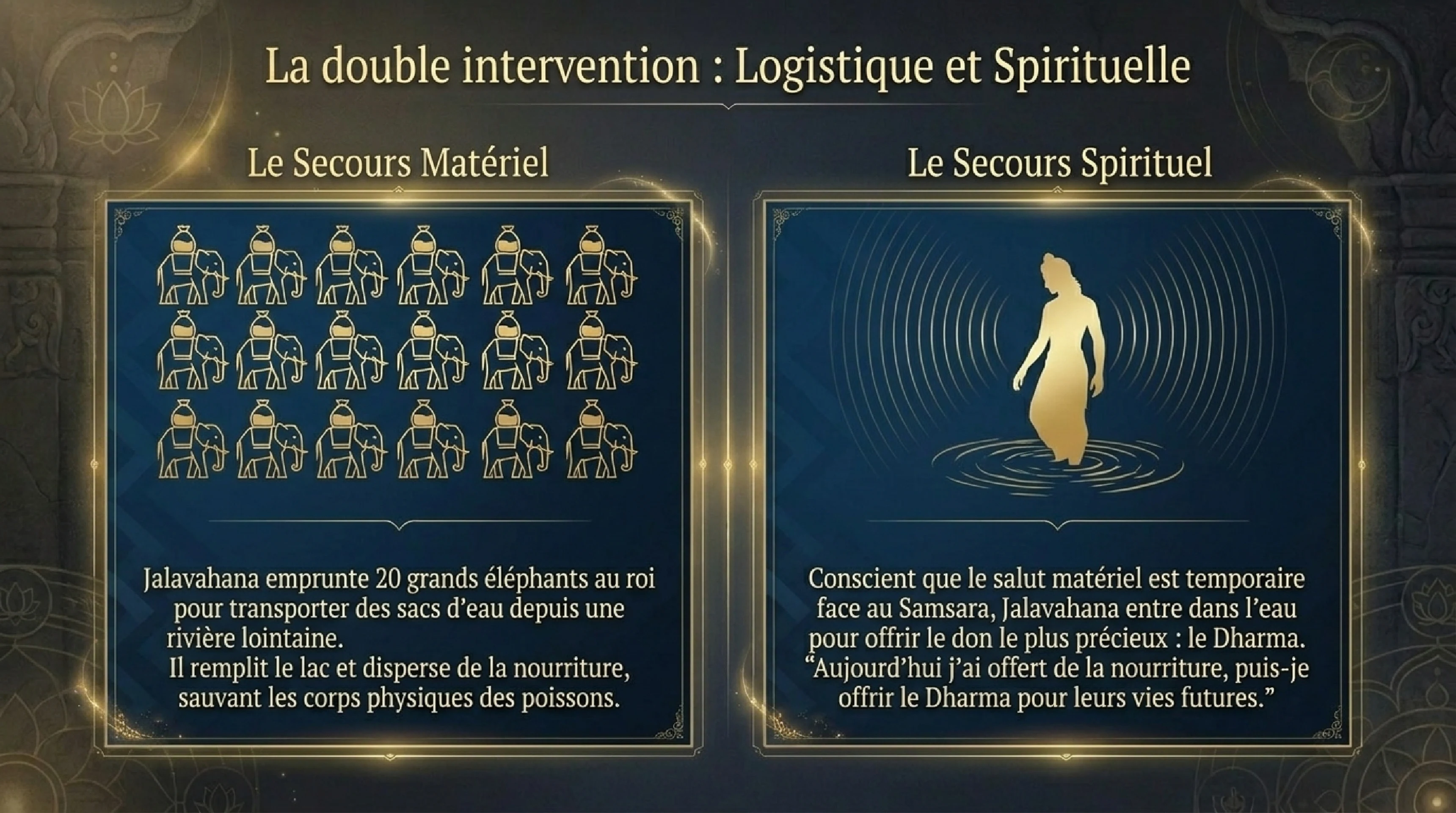 Le Sacrifice Suprême : La Tigresse et les Poissons — visuel 5