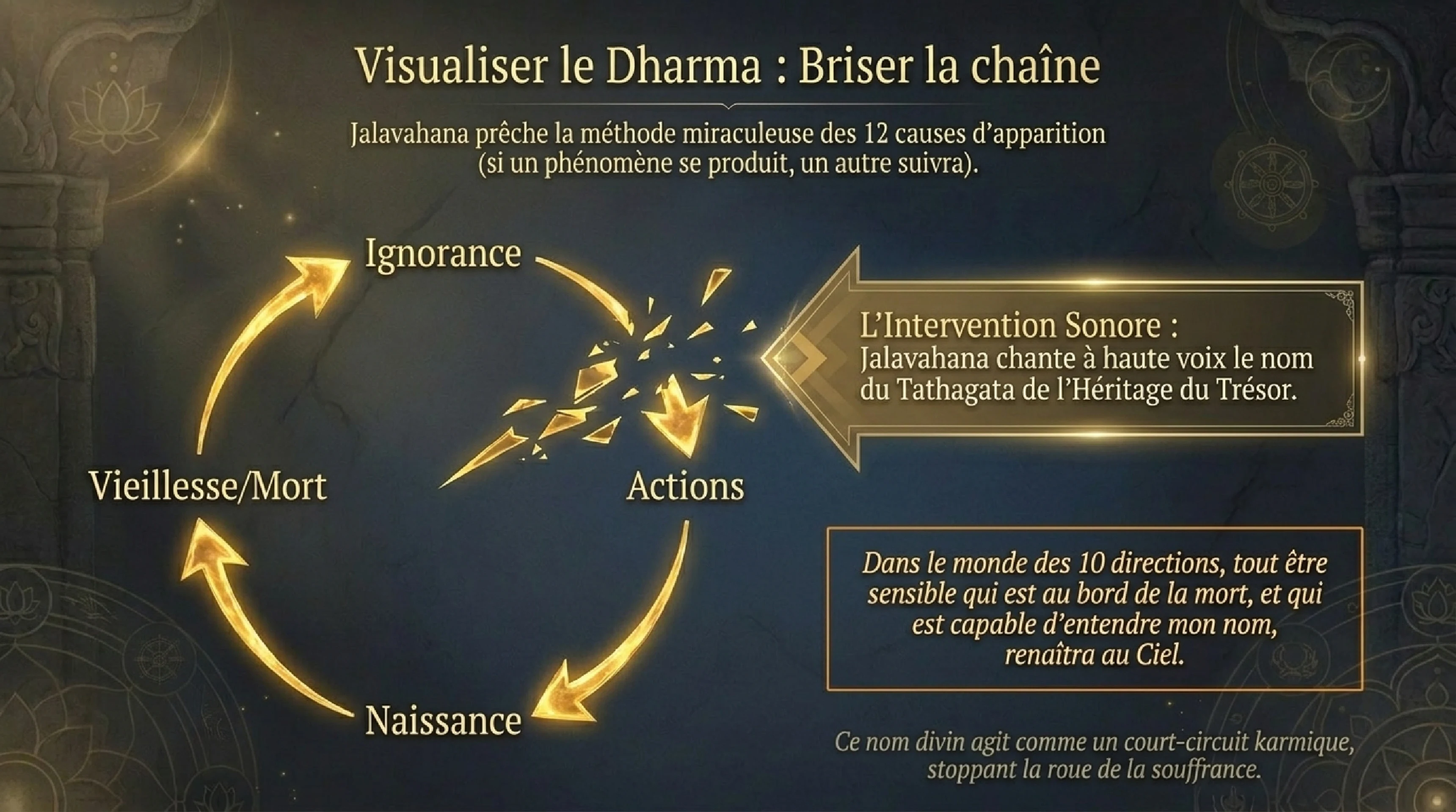 Le Sacrifice Suprême : La Tigresse et les Poissons — visuel 6