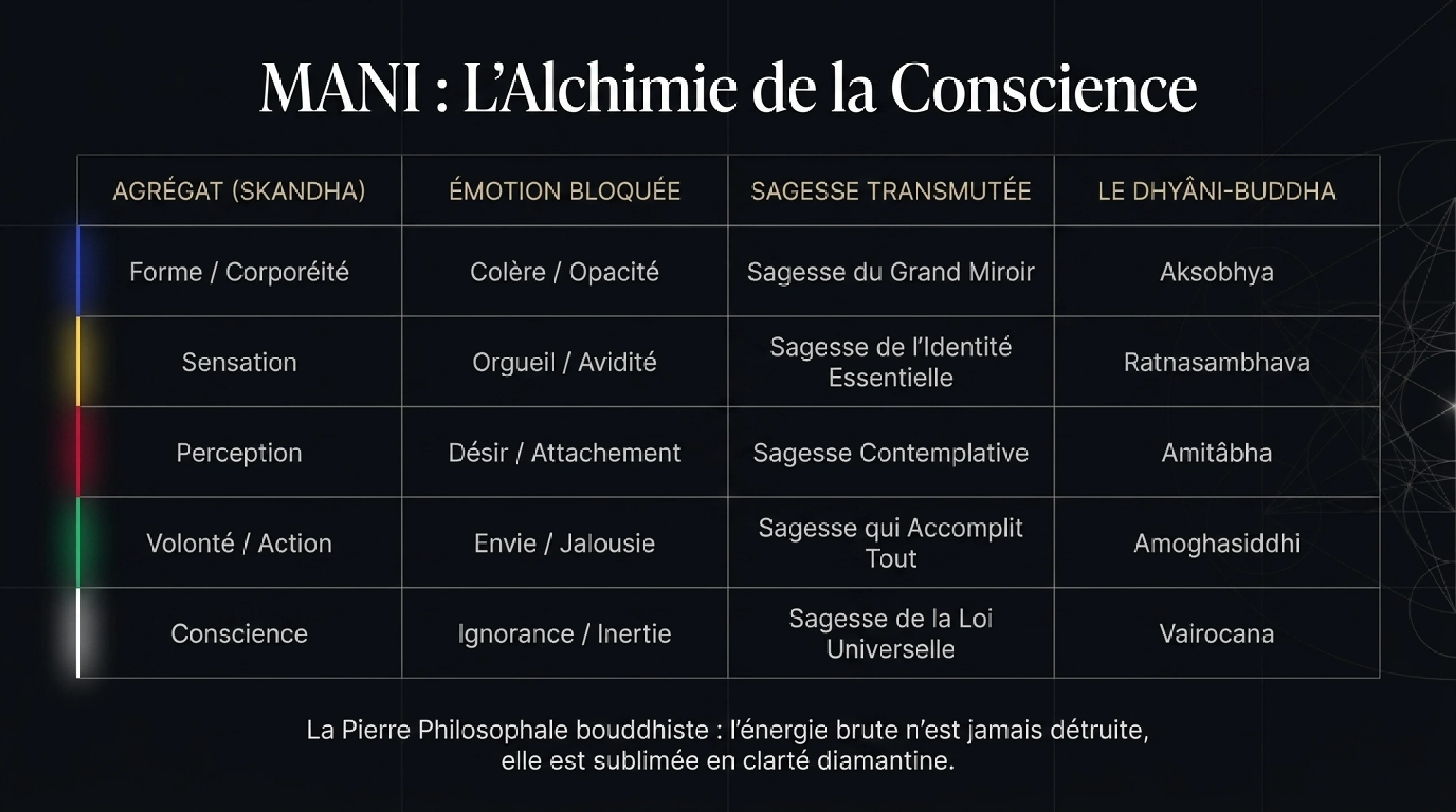 Le Grand Véhicule de Diamant : L'Éveil Ici et Maintenant — visuel 7