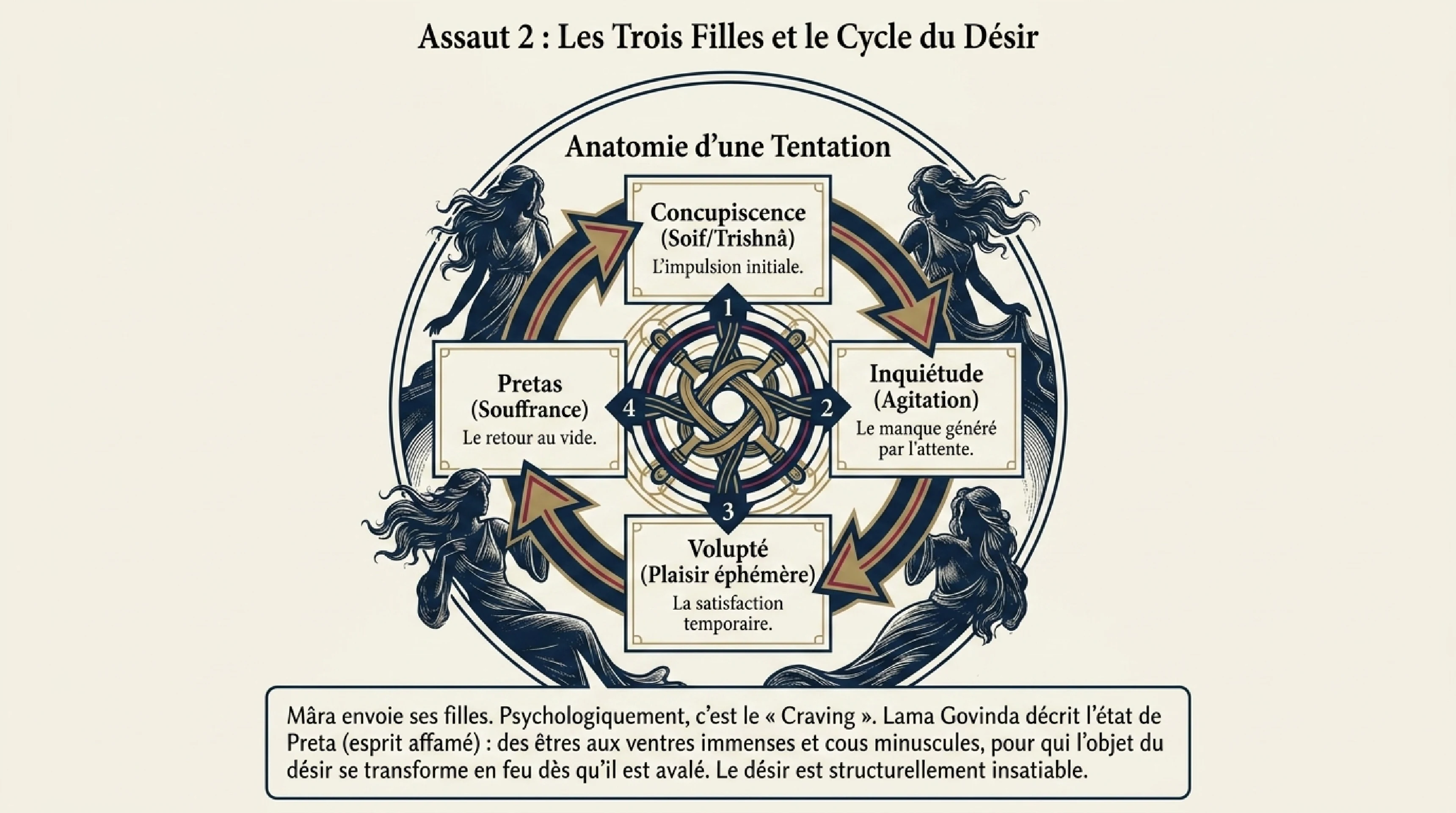 La Nuit Sainte et le Combat contre Mâra — visuel 7