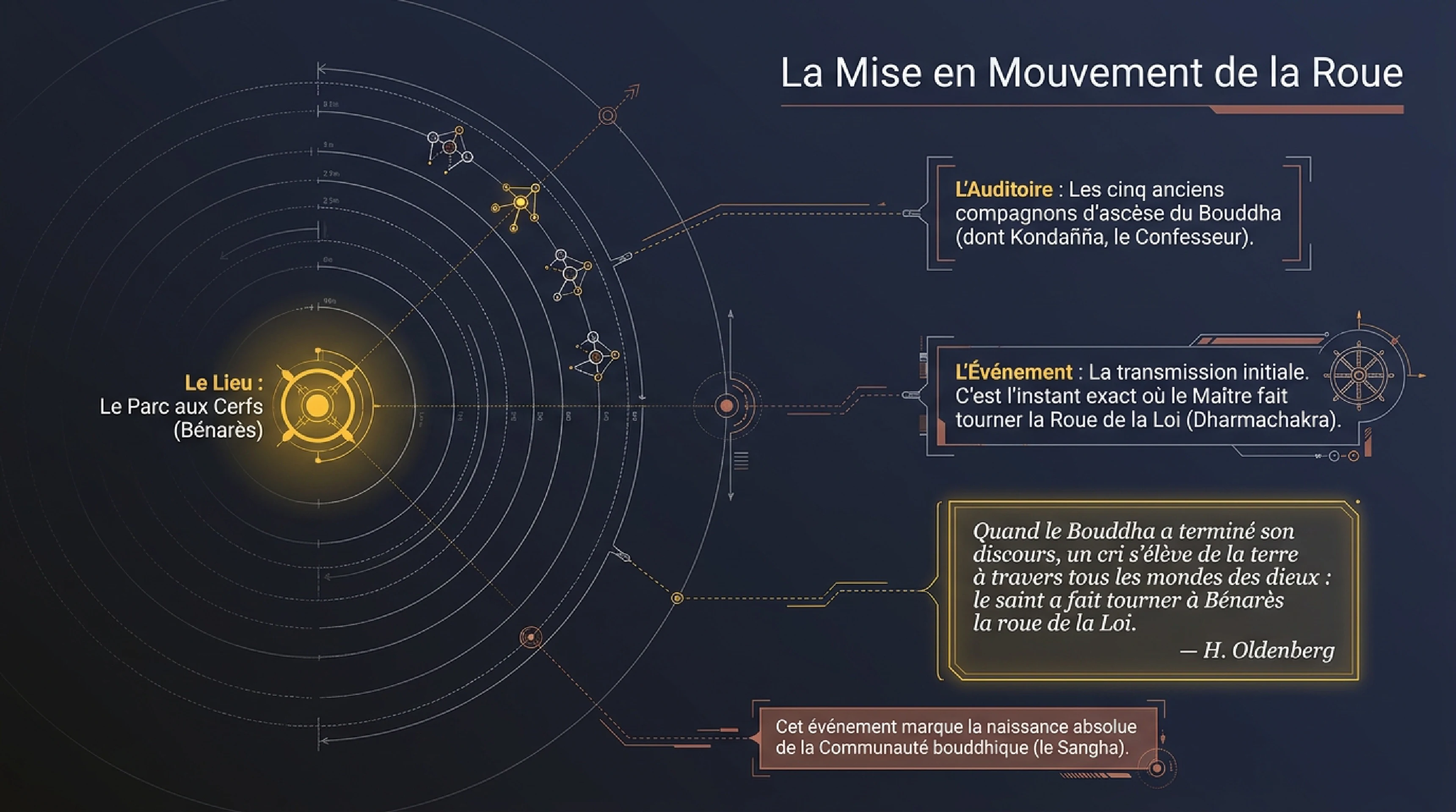 Le Sermon de Bénarès et la Roue de la Loi — visuel 2