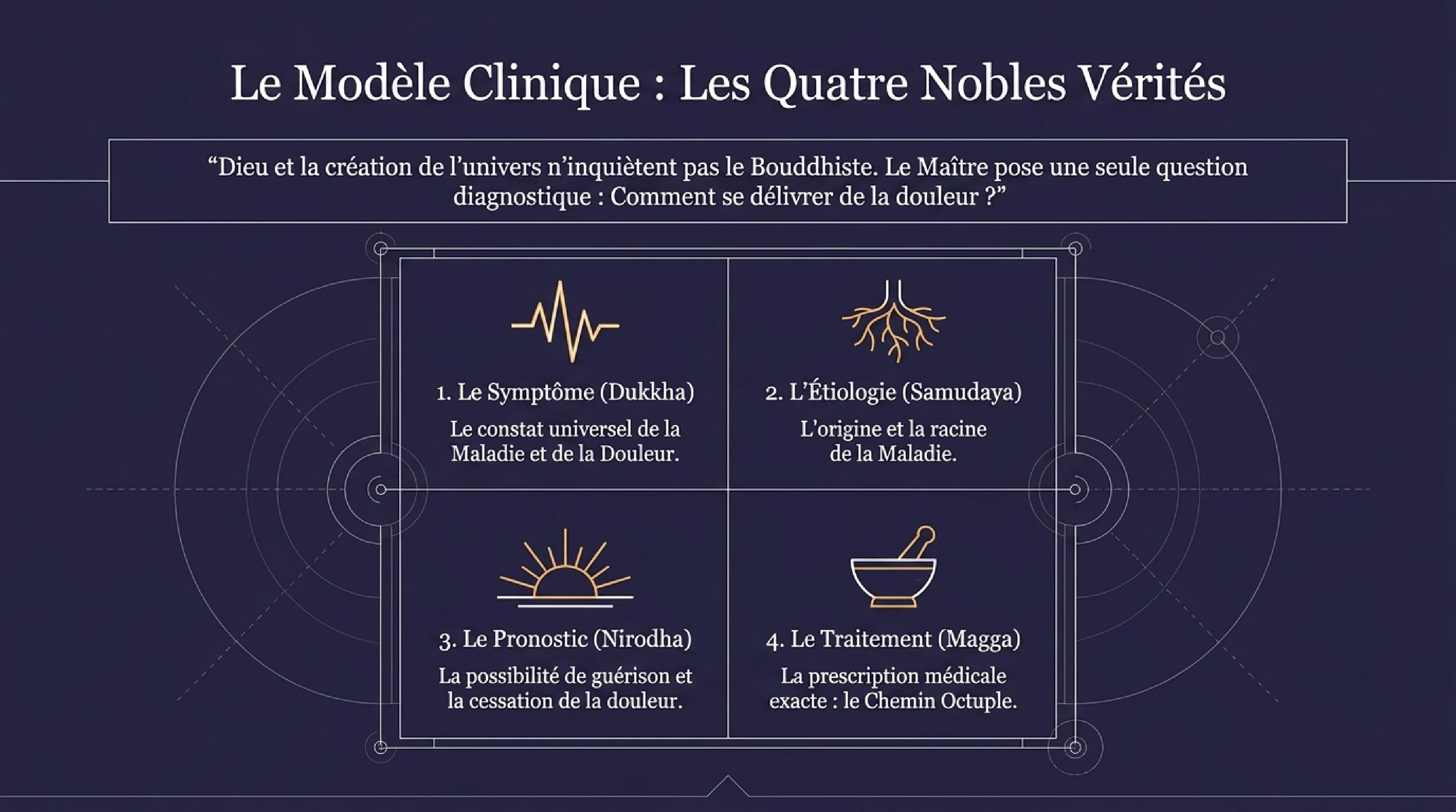 Le Sermon de Bénarès et la Roue de la Loi — visuel 4