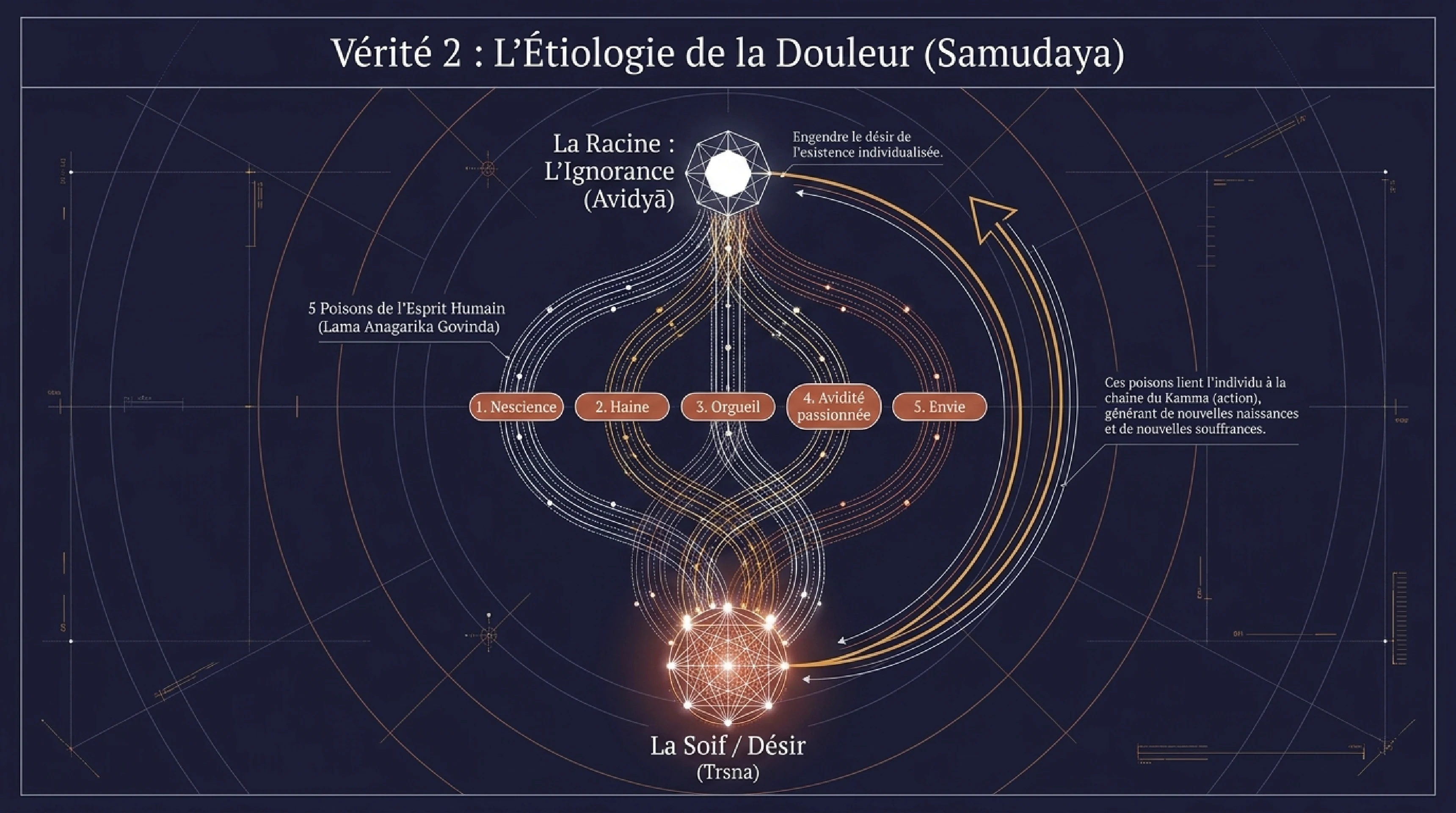 Le Sermon de Bénarès et la Roue de la Loi — visuel 6