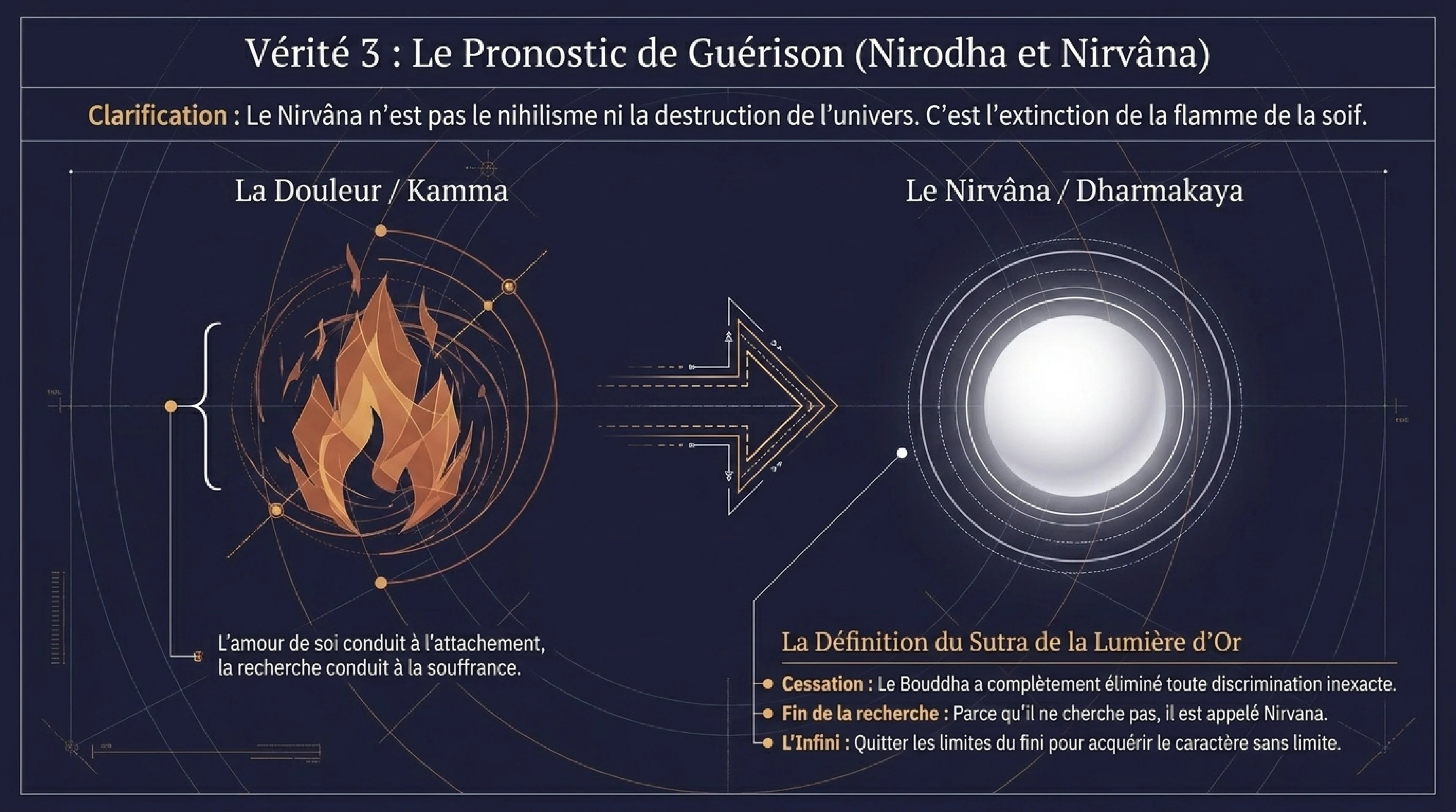 Le Sermon de Bénarès et la Roue de la Loi — visuel 7