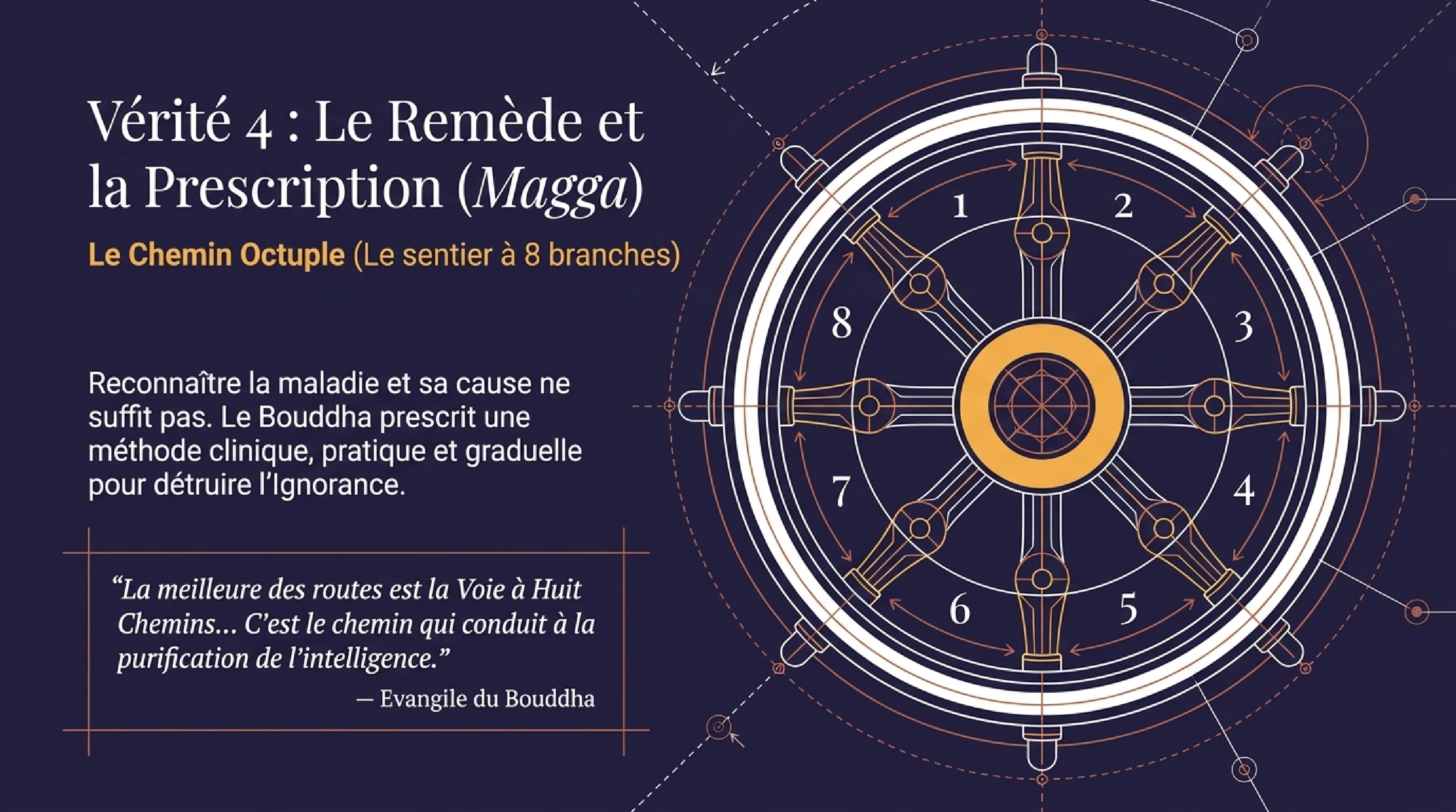 Le Sermon de Bénarès et la Roue de la Loi — visuel 8
