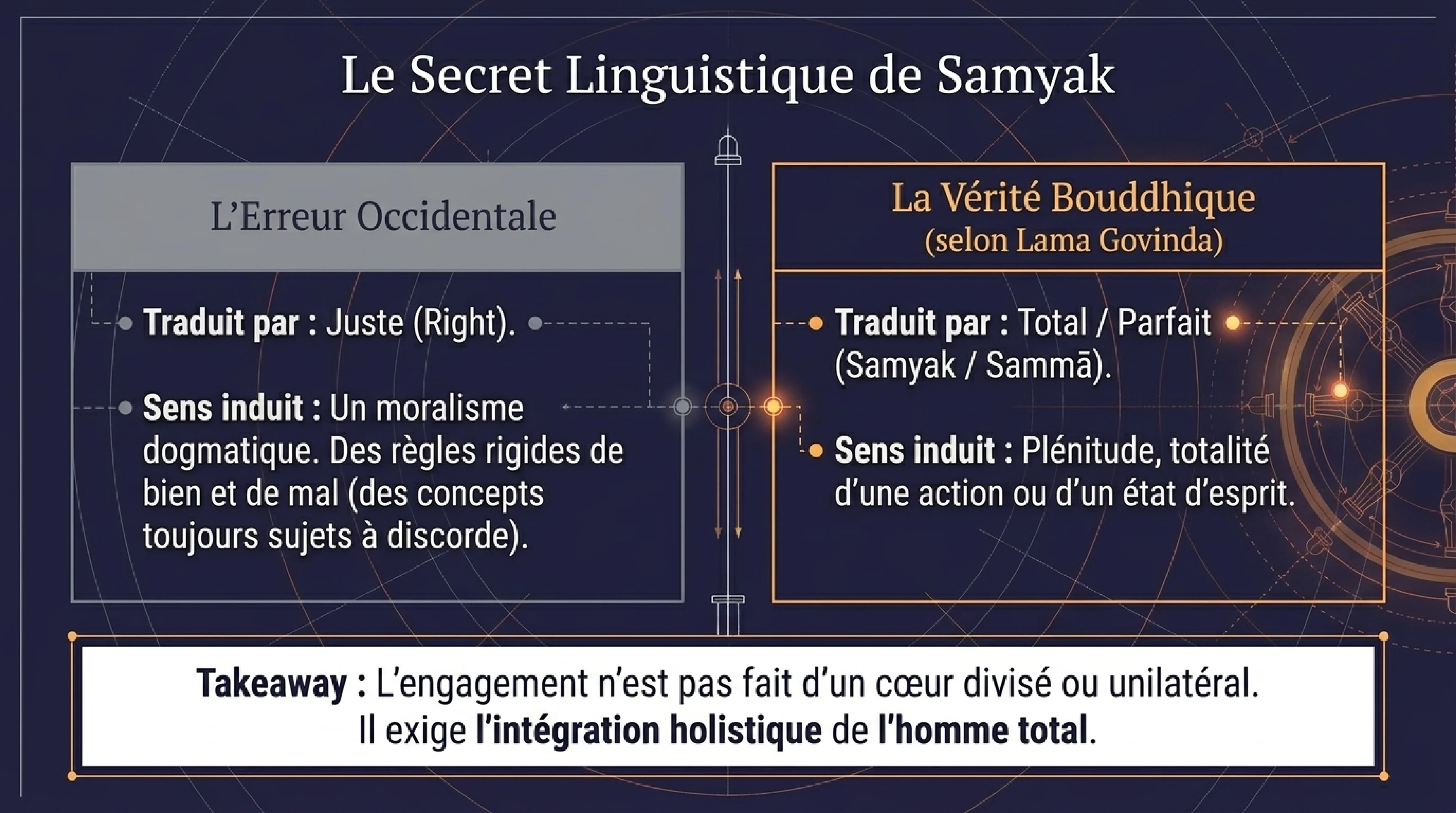 Le Sermon de Bénarès et la Roue de la Loi — visuel 9