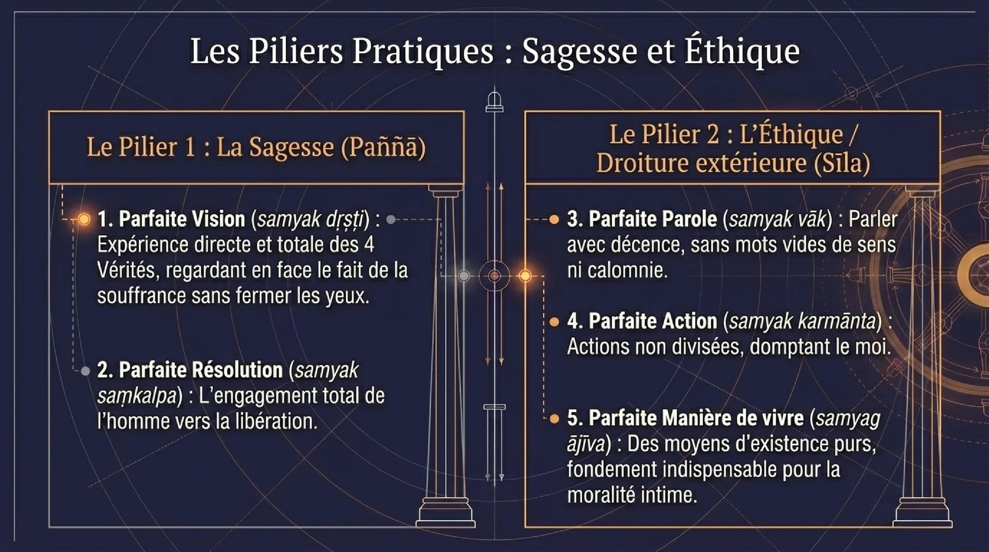 Le Sermon de Bénarès et la Roue de la Loi — visuel 10