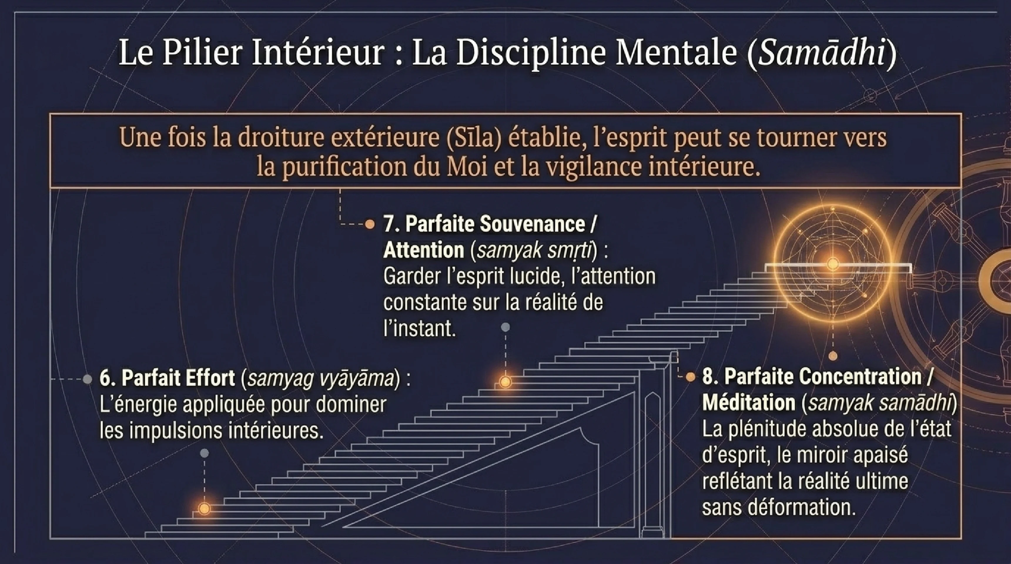 Le Sermon de Bénarès et la Roue de la Loi — visuel 11