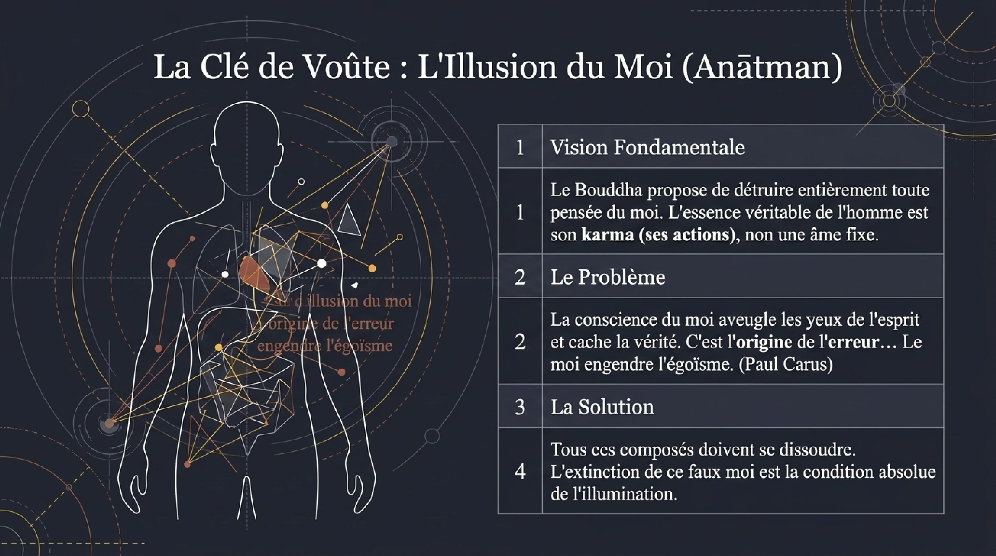 Le Sermon de Bénarès et la Roue de la Loi — visuel 12