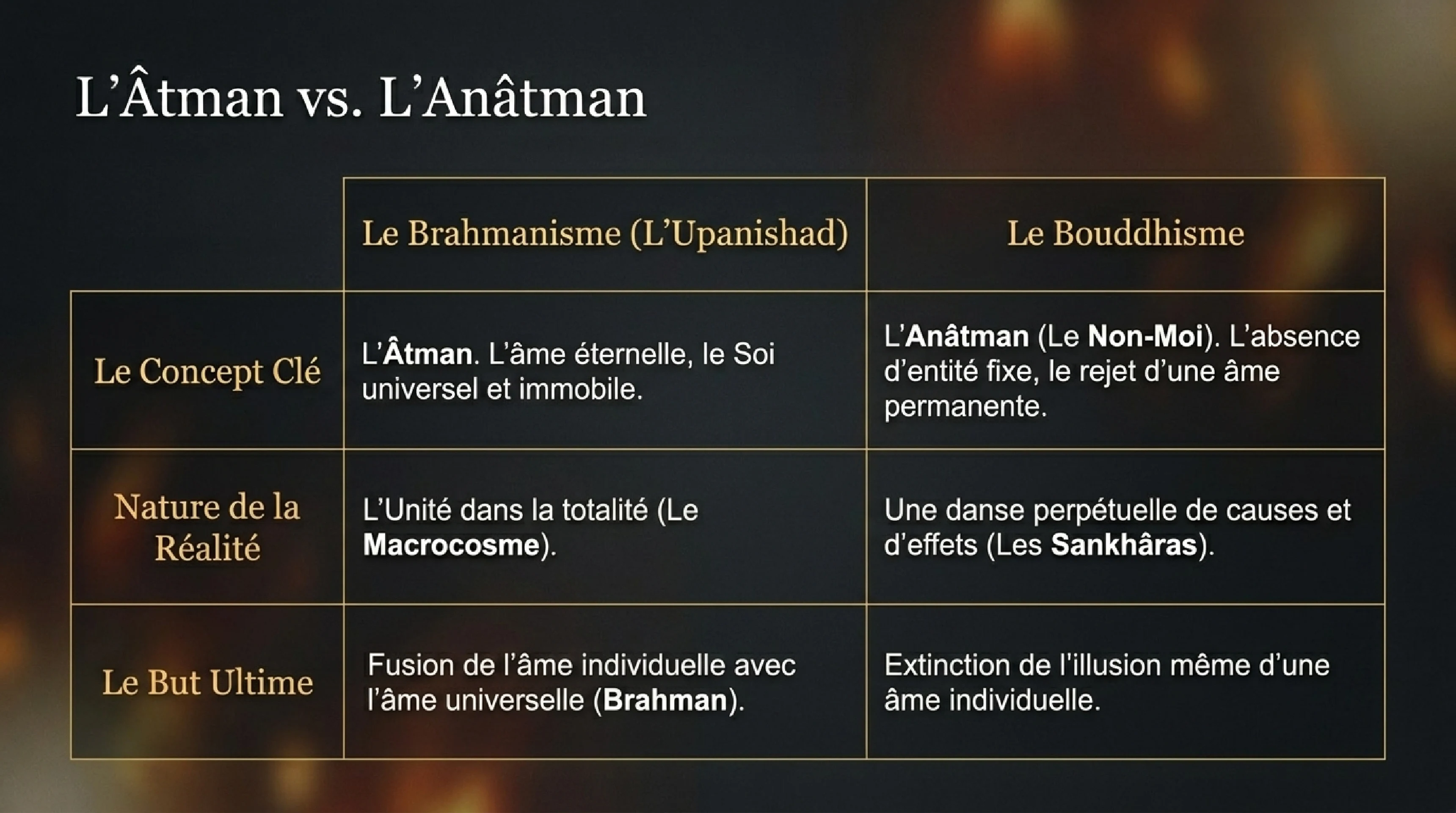 Le Mystère du Nirvāna : Néant ou Éternité ? — visuel 4
