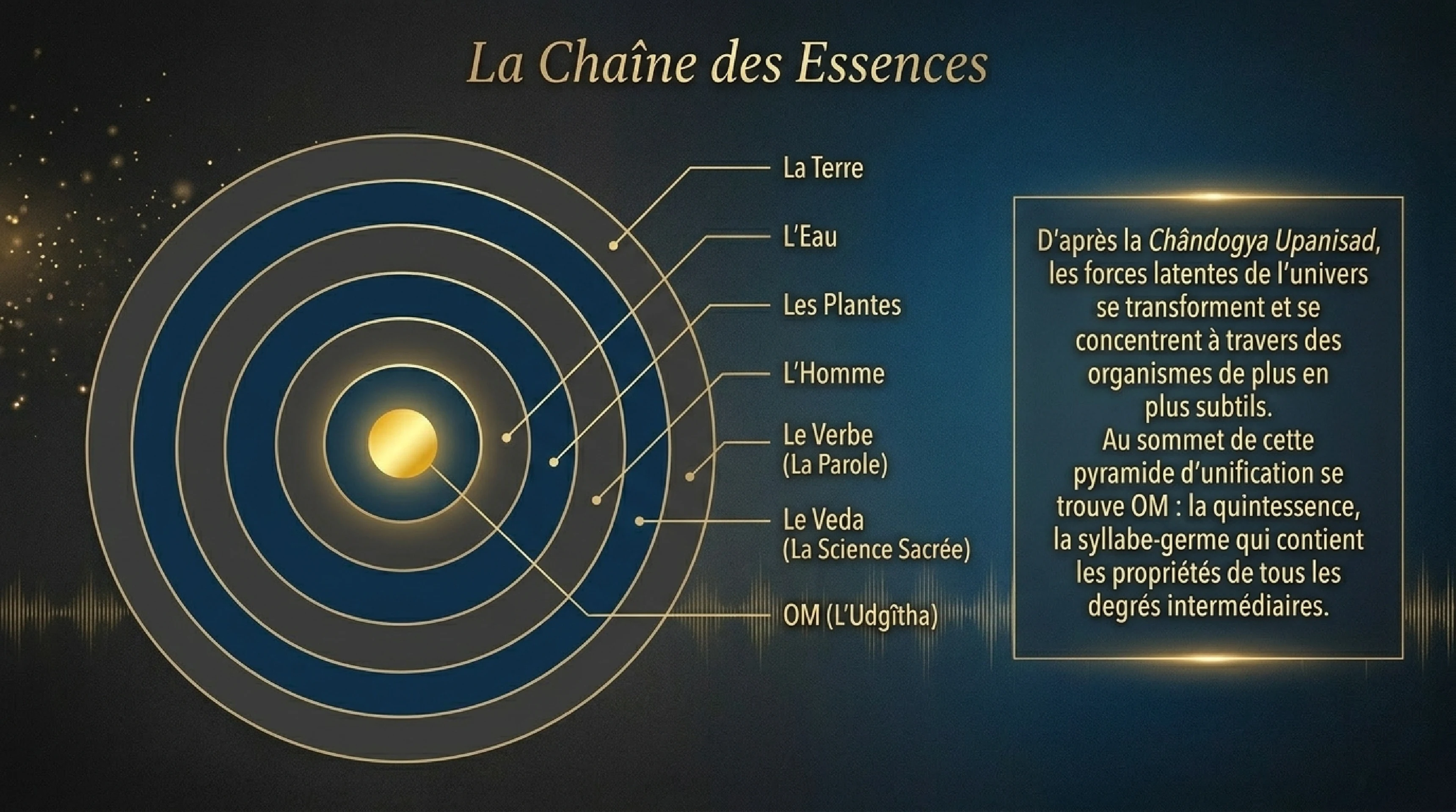 La Magie du Mantra et la Syllabe OM — visuel 4