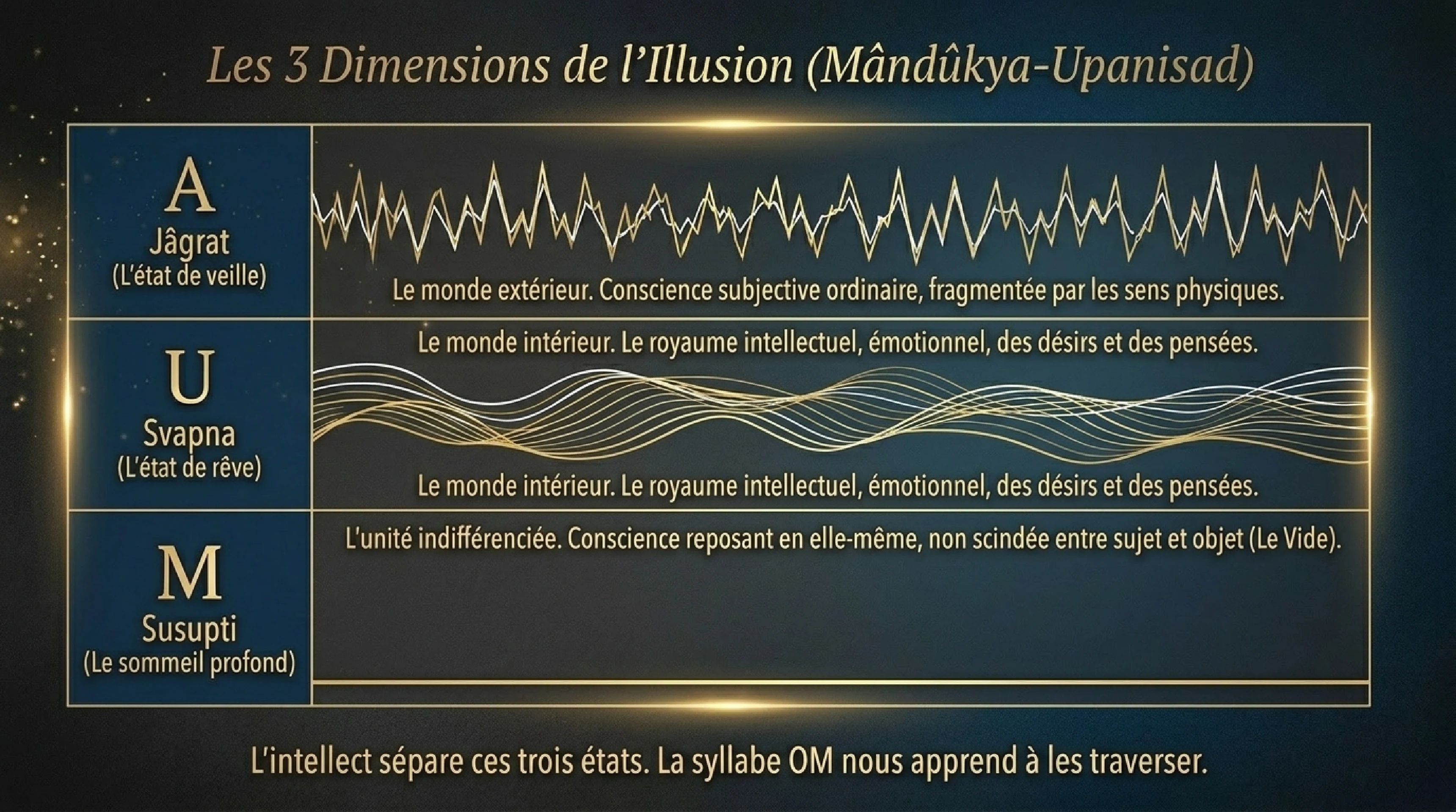 La Magie du Mantra et la Syllabe OM — visuel 5