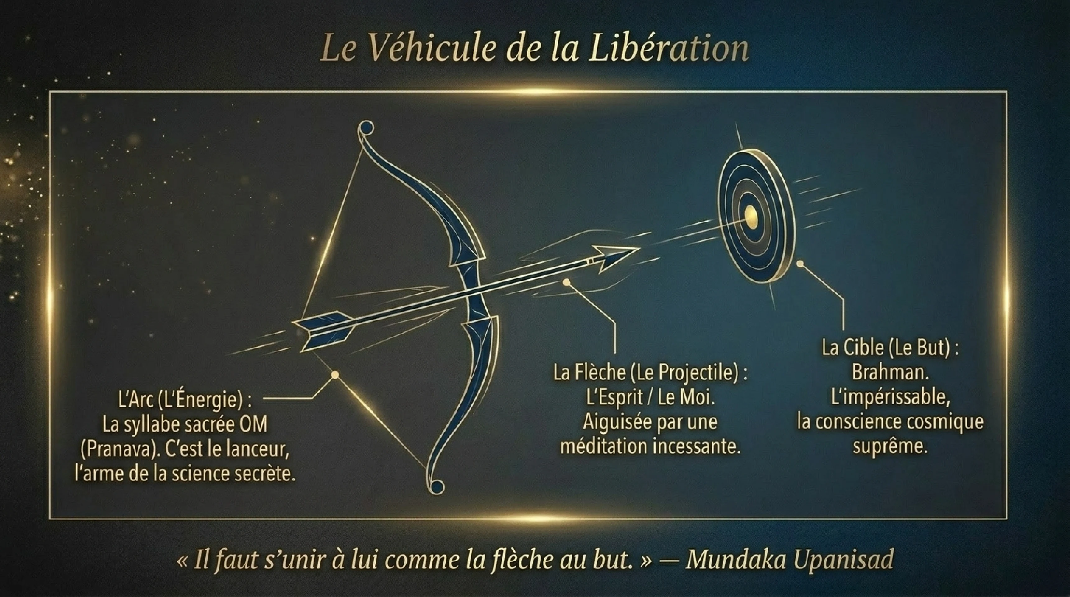 La Magie du Mantra et la Syllabe OM — visuel 6