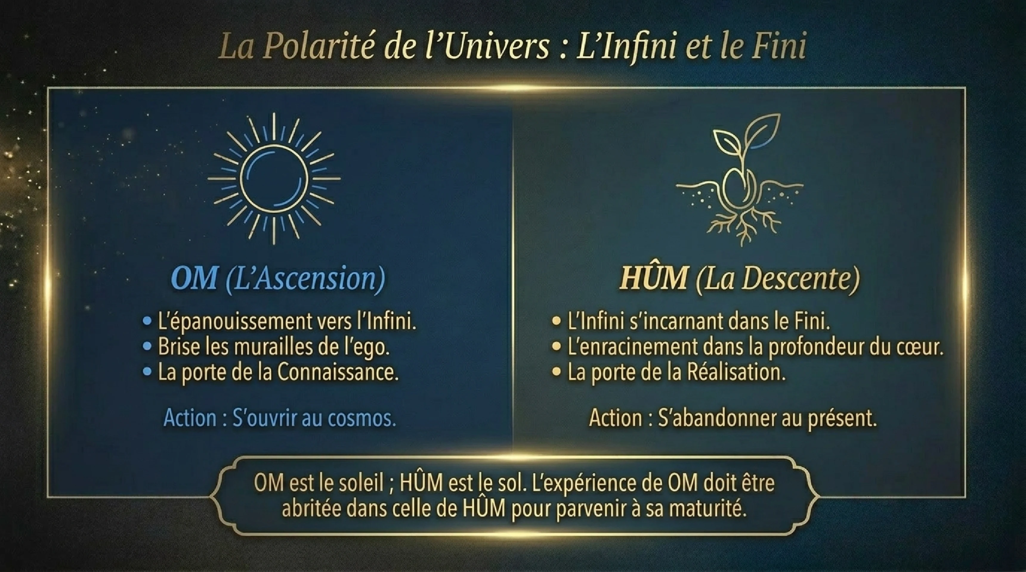 La Magie du Mantra et la Syllabe OM — visuel 8