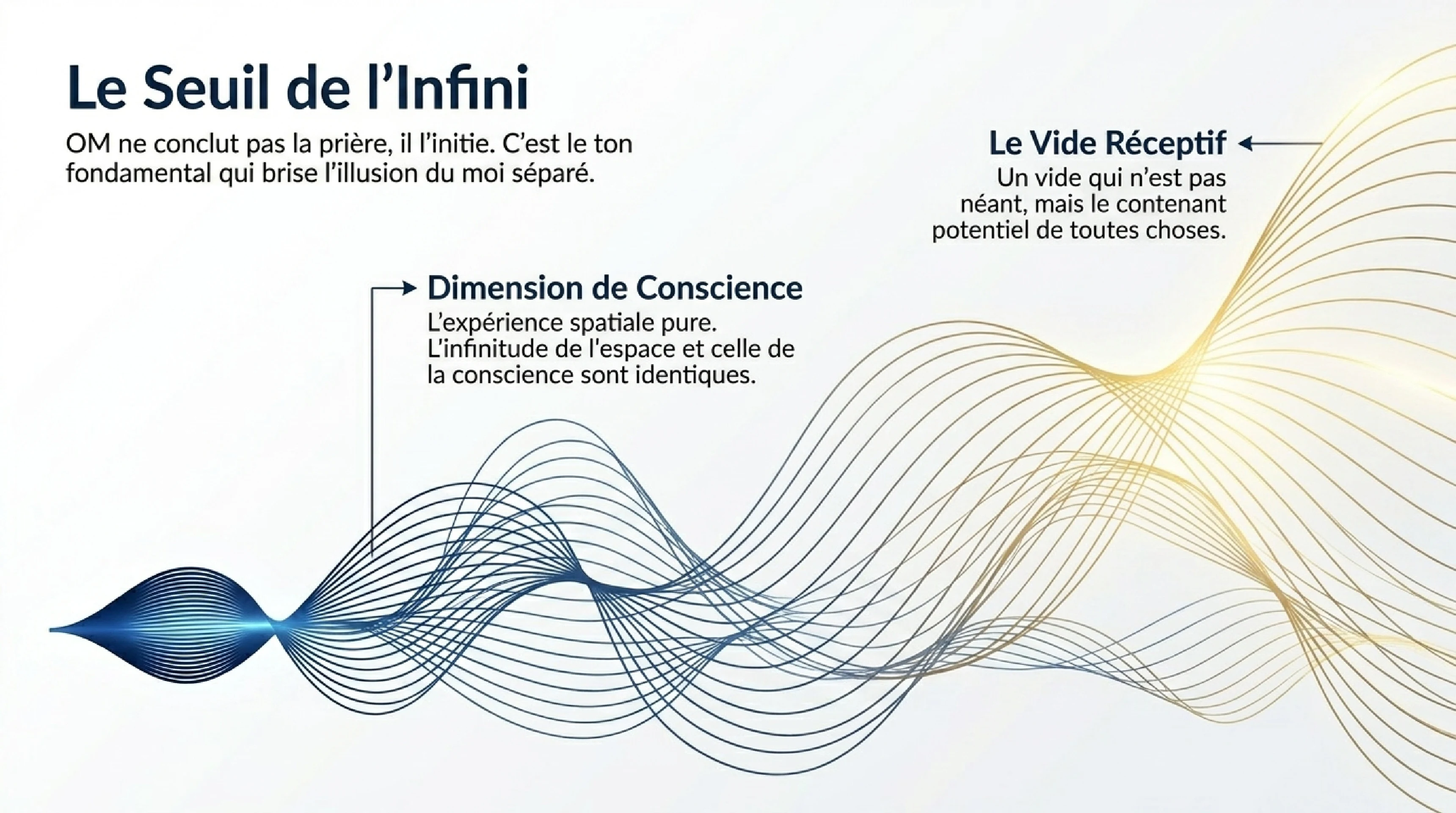 Le Joyau dans le Lotus : OM MANI PADME HUM — visuel 4