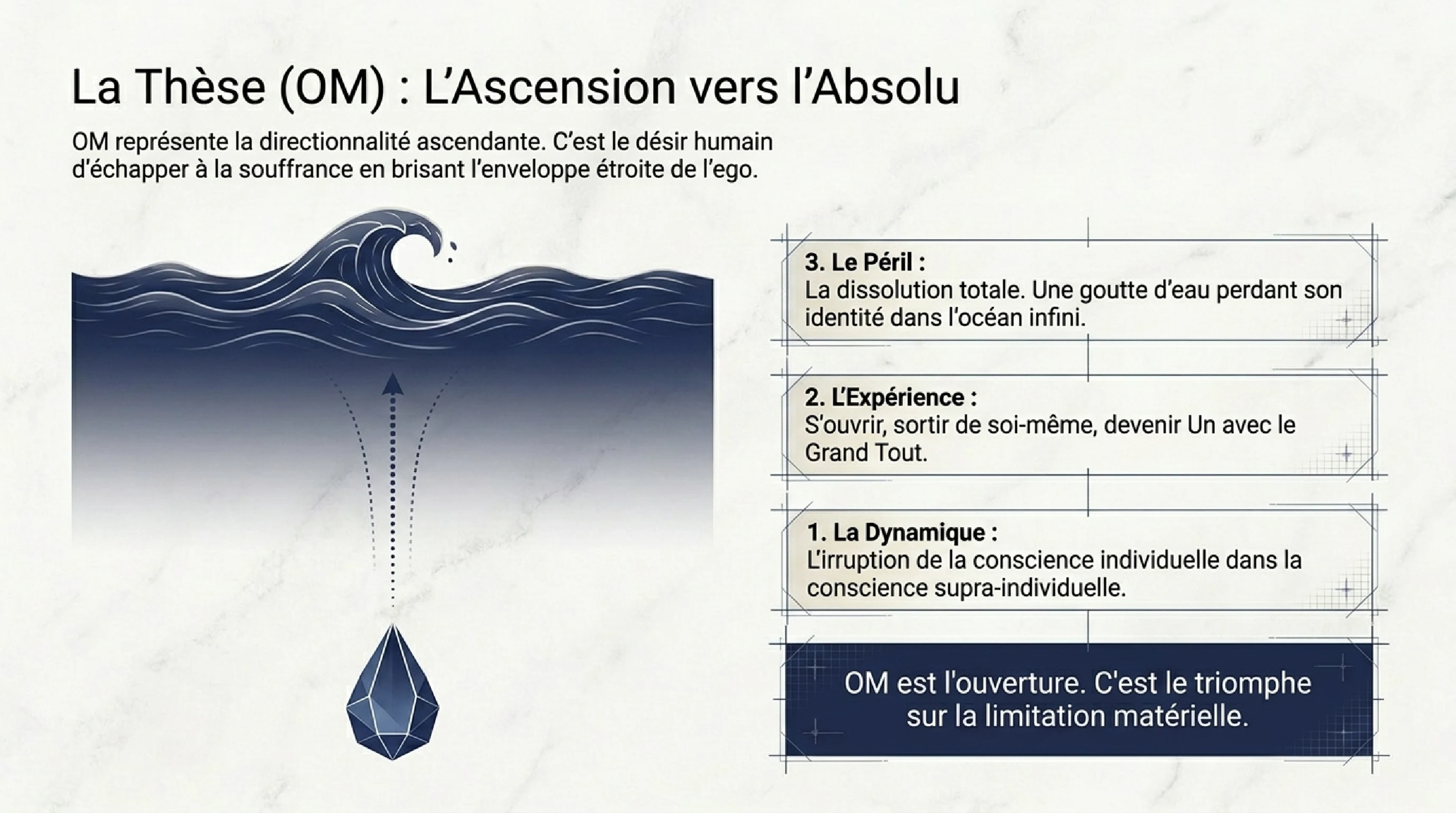 HŪM et l'Intégration dans le Cœur — visuel 4