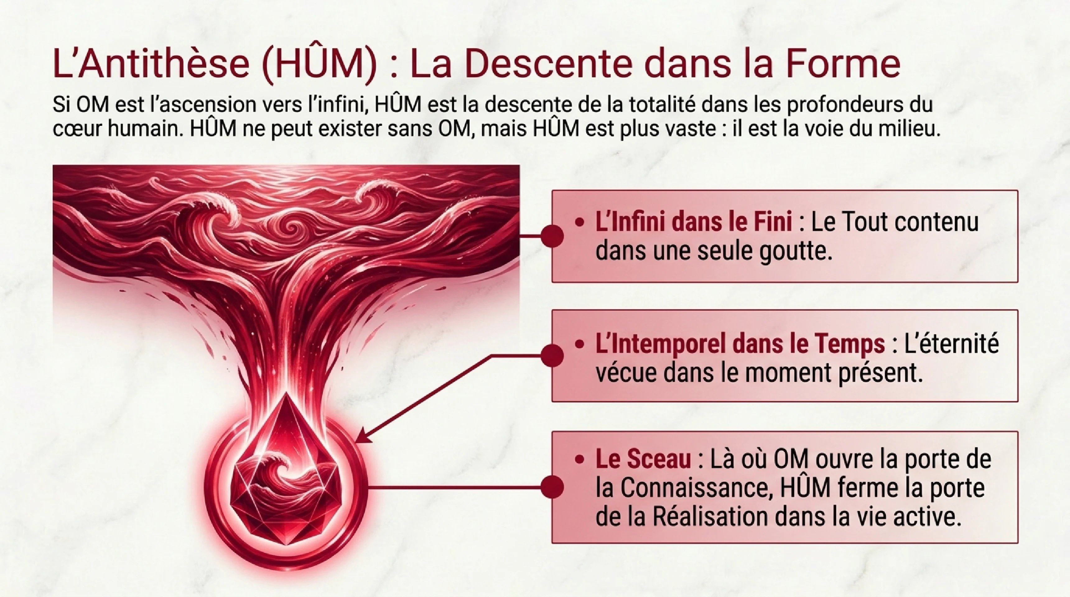 HŪM et l'Intégration dans le Cœur — visuel 7