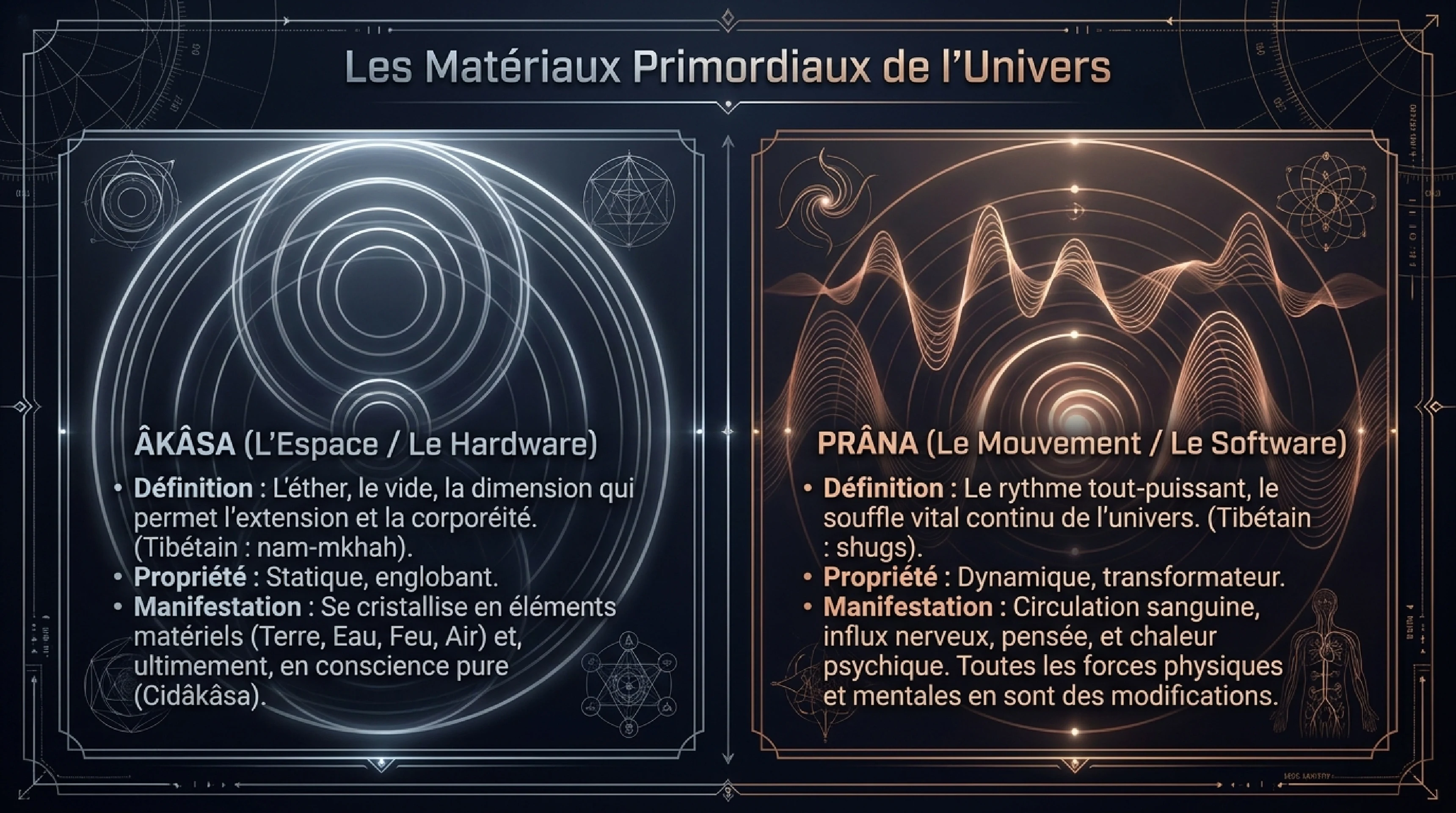 Anatomie Ésotérique : Chakras, Nâdîs et Prâna — visuel 3